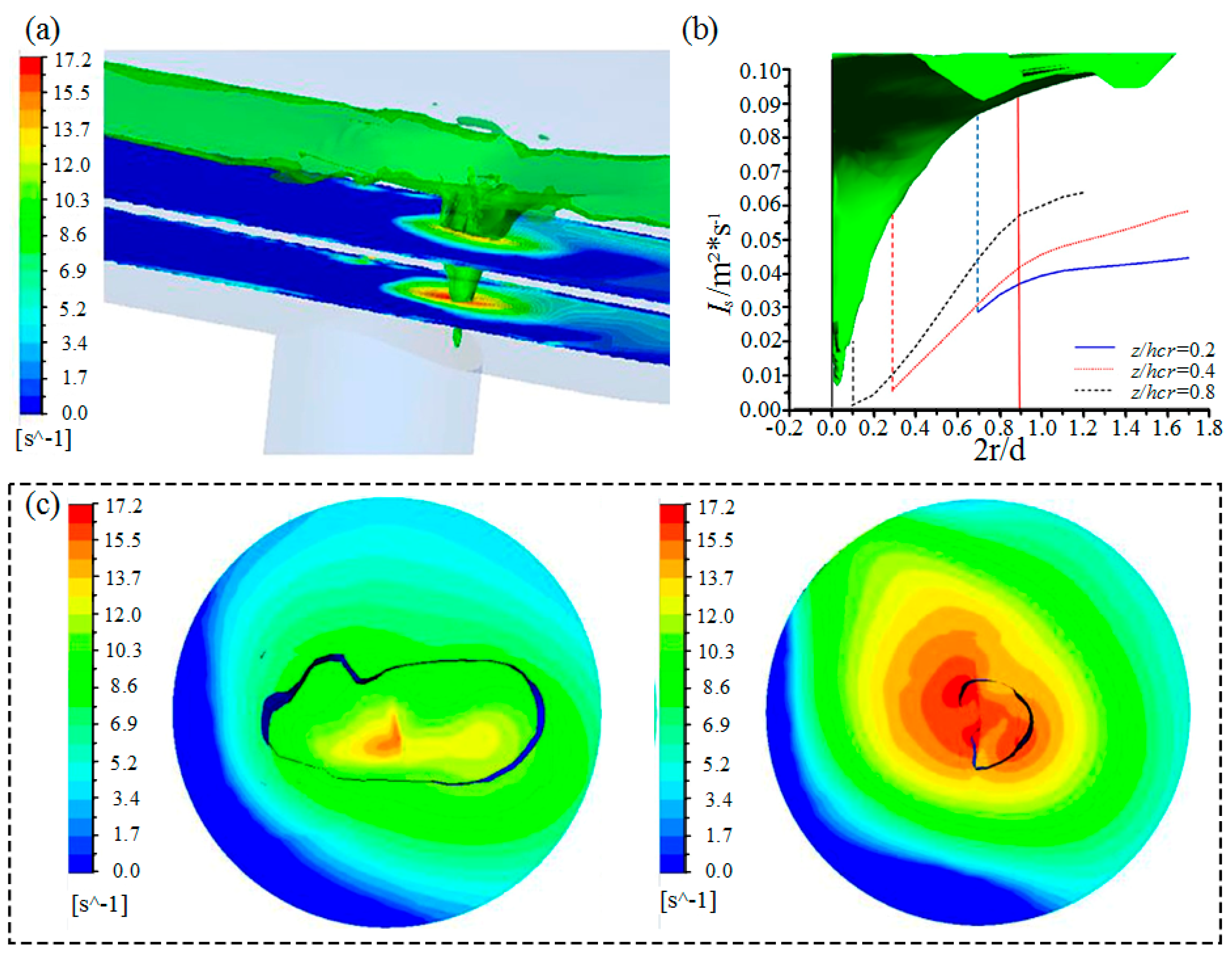 Processes 11 00042 g009 Processes 11 00042 g009
