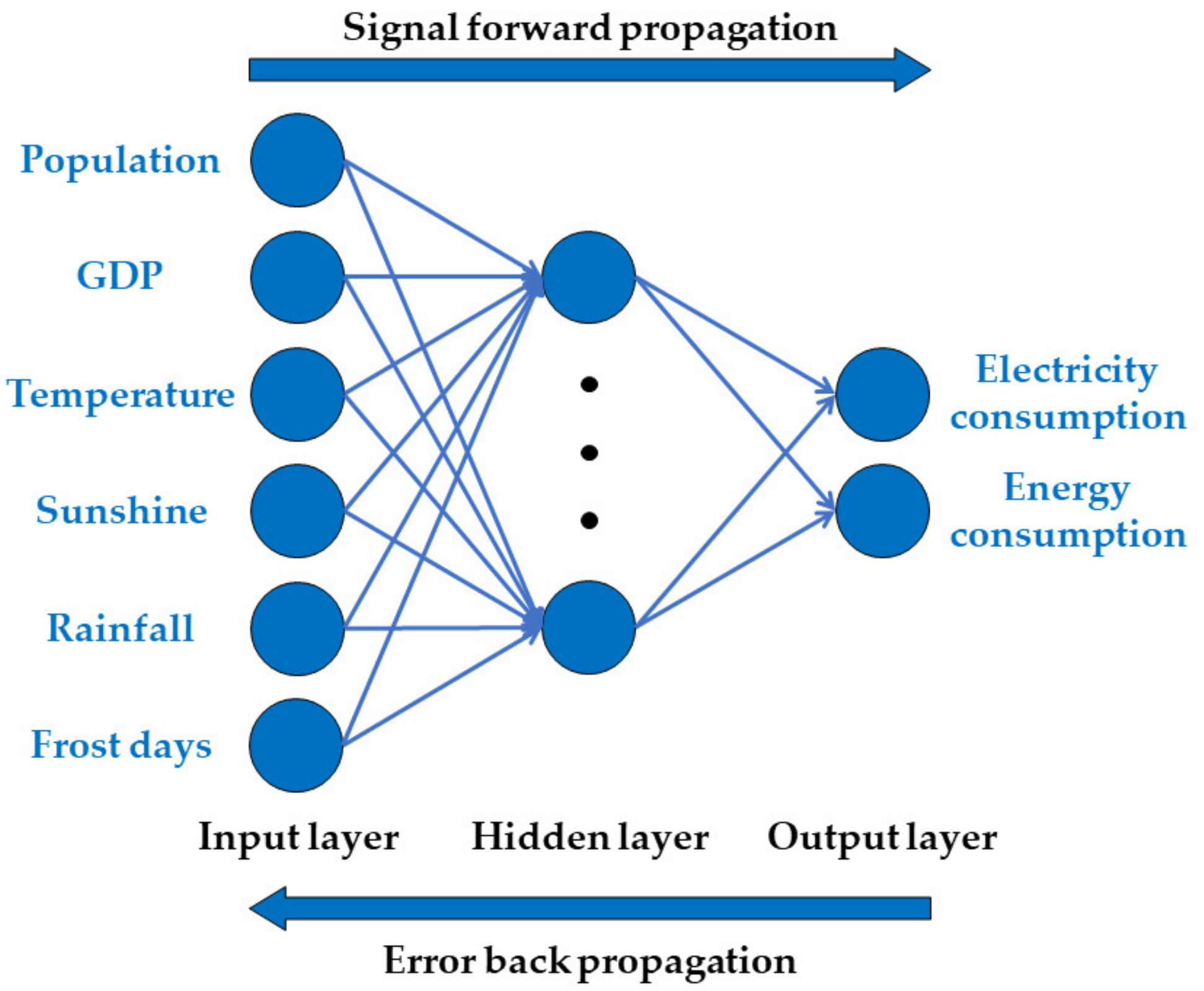 Processes 11 00044 g001