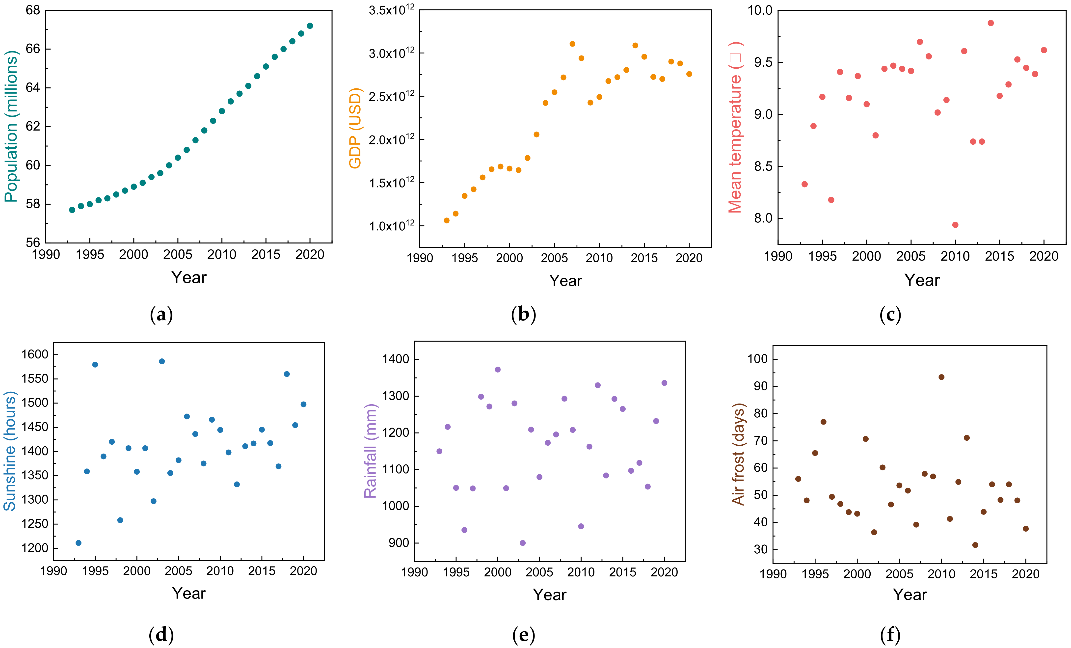 Processes 11 00044 g002