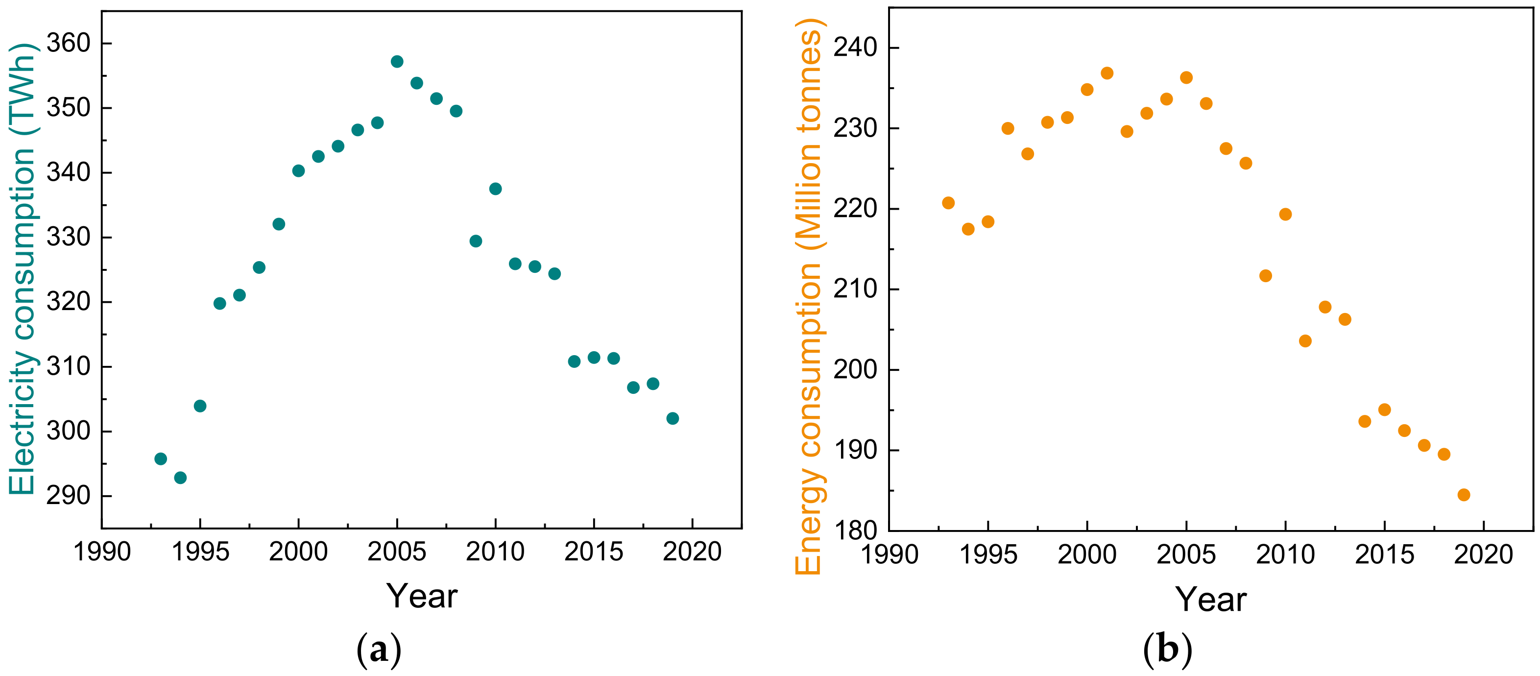 Processes 11 00044 g003