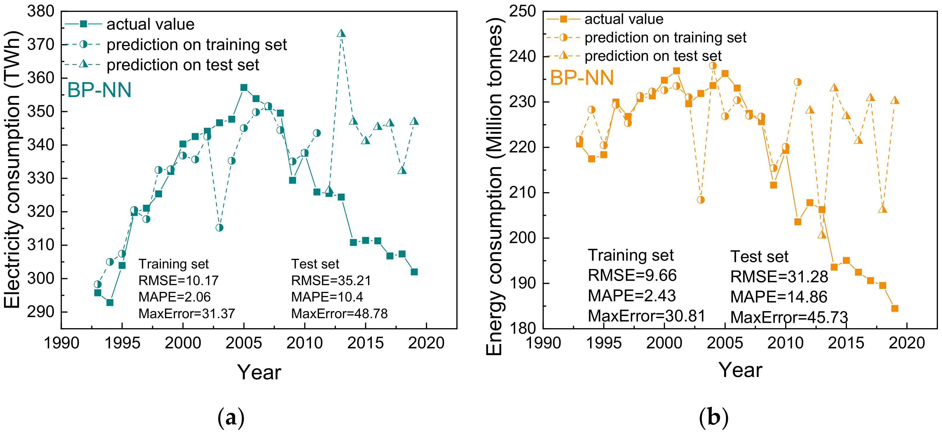 Processes 11 00044 g005