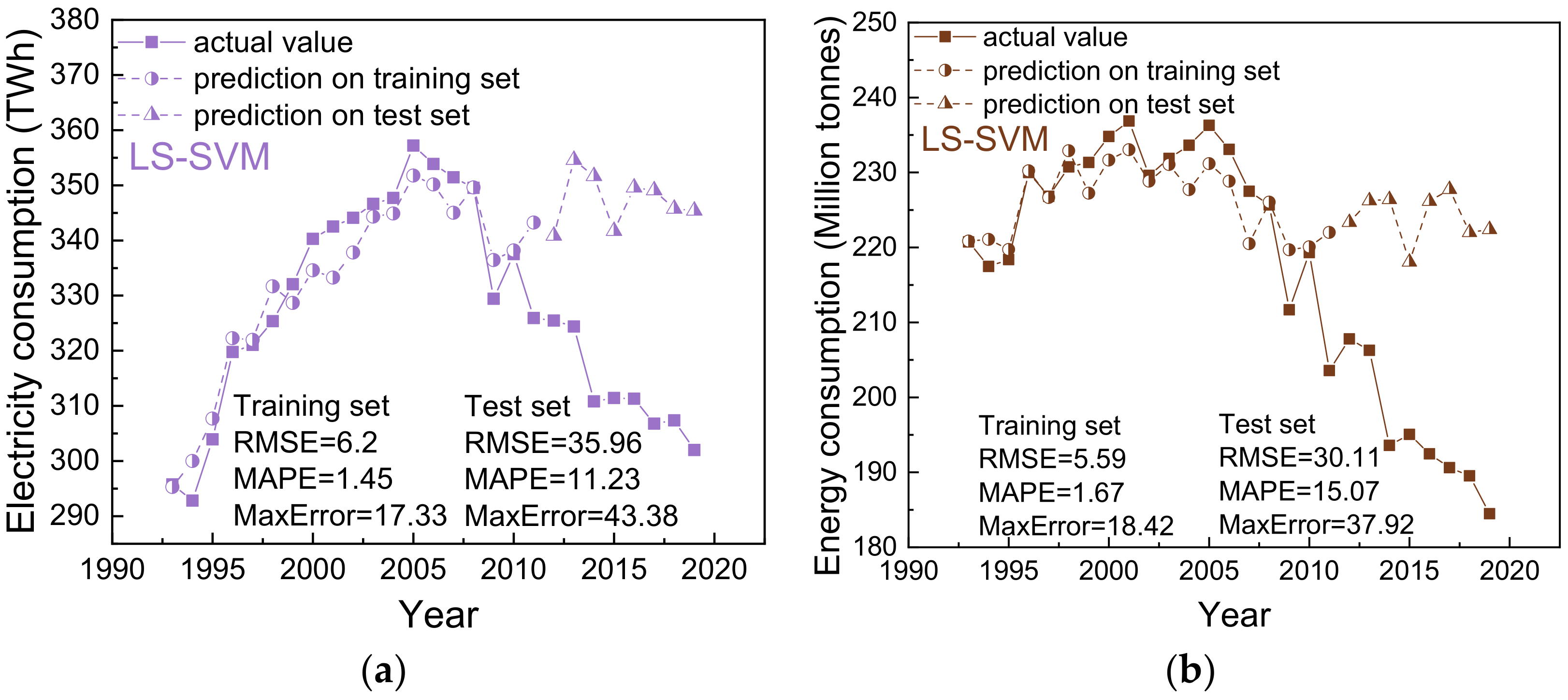 Processes 11 00044 g007