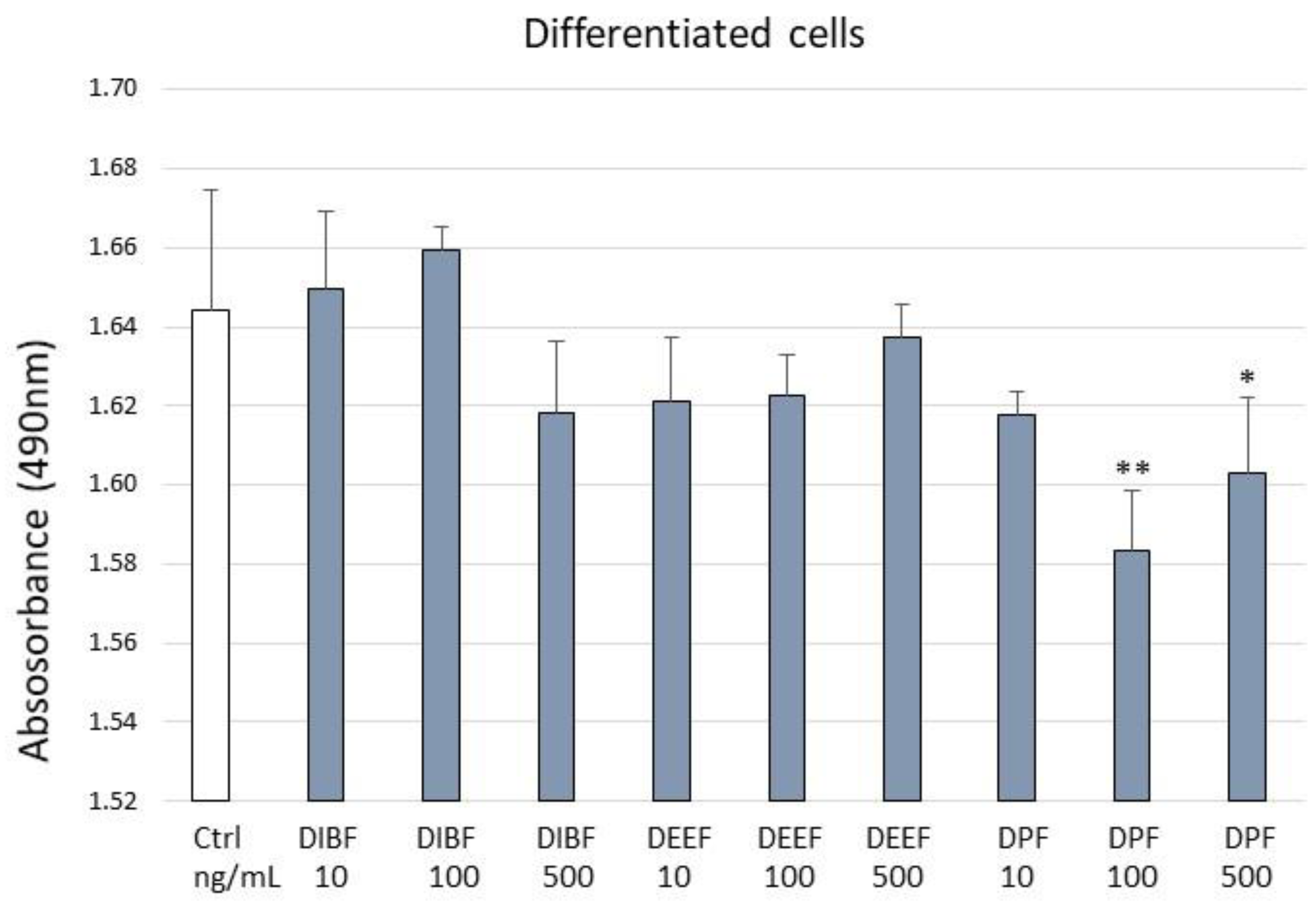 Processes 11 00045 g004