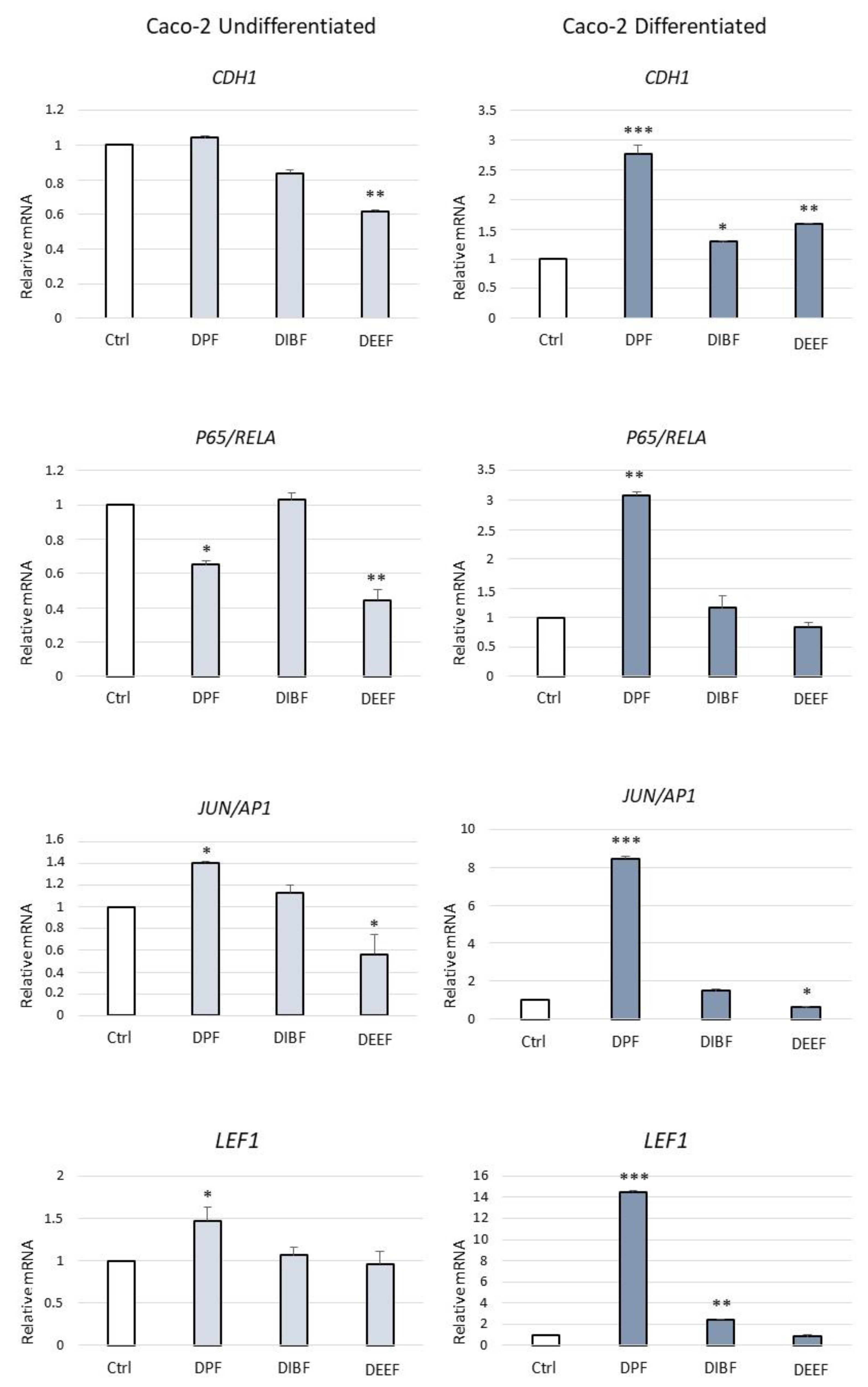 Processes 11 00045 g005