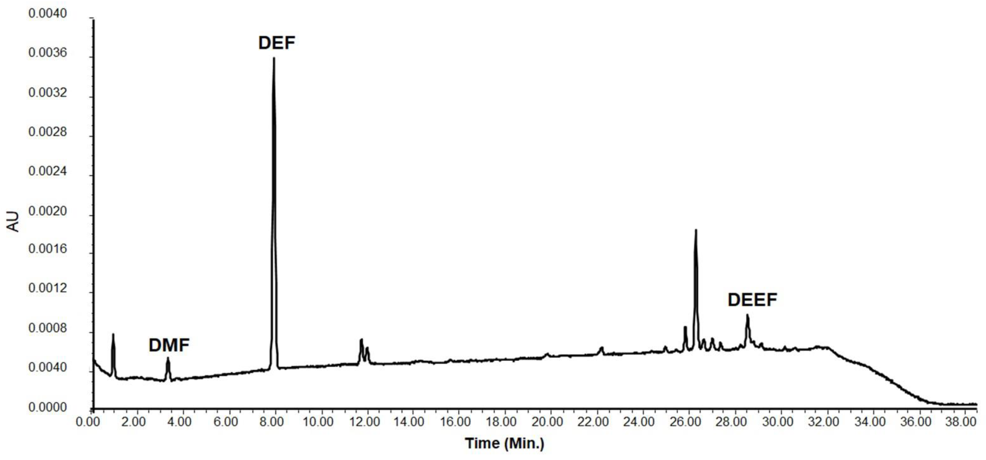Processes 11 00045 g007