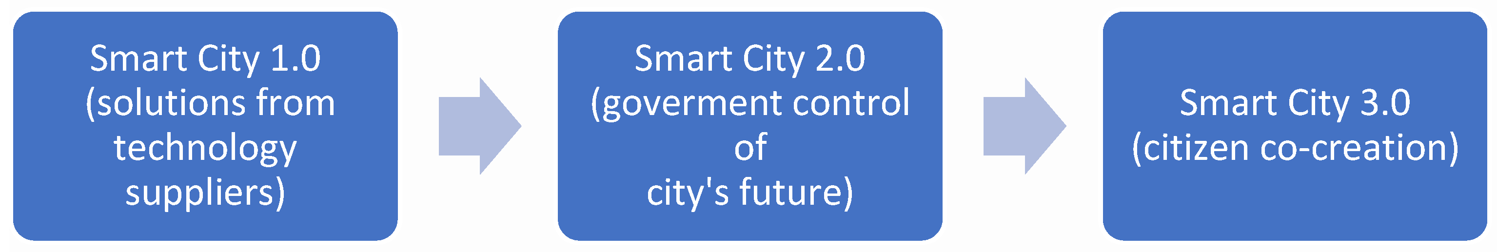 Processes 11 00048 g002