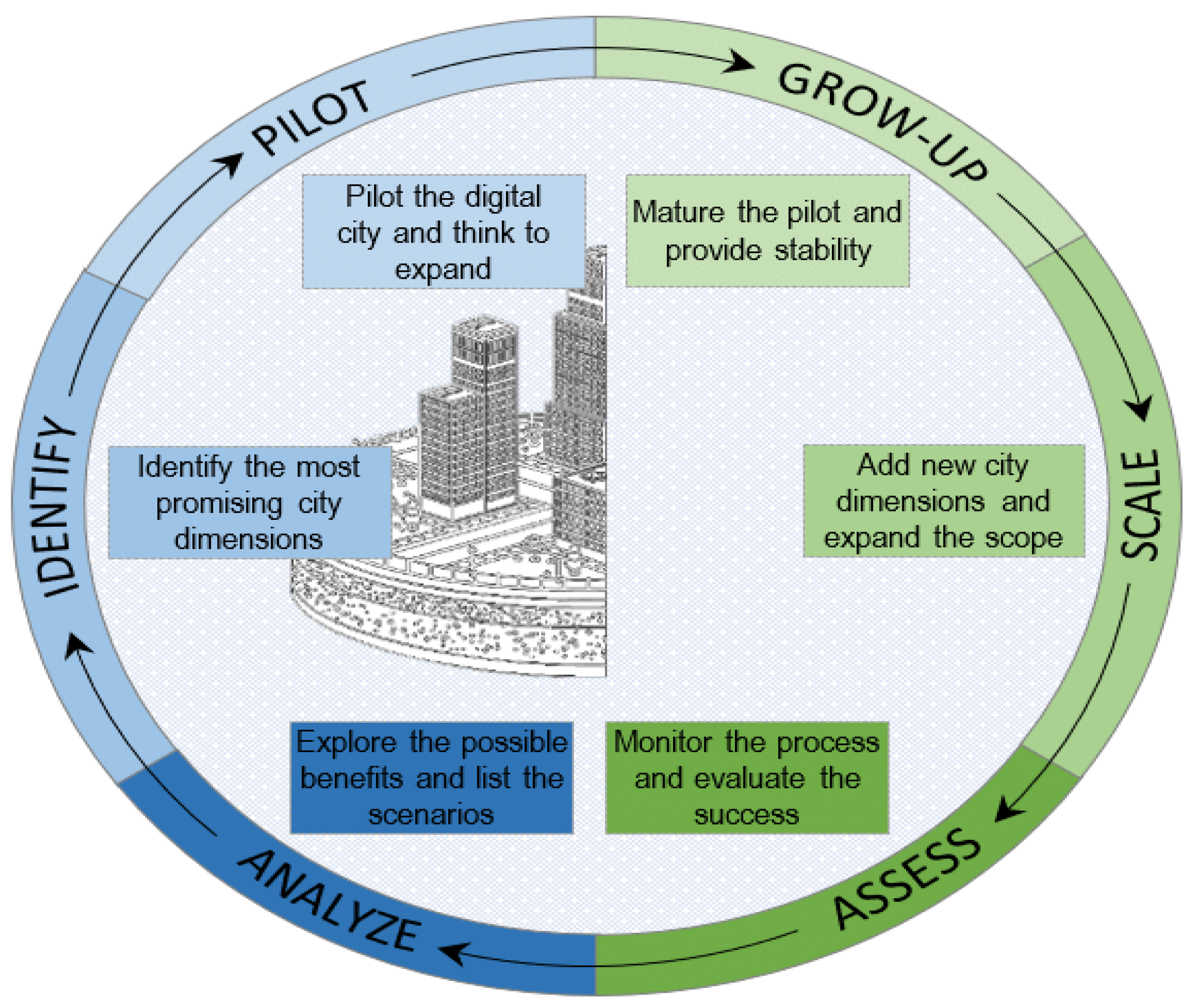 Processes 11 00048 g003