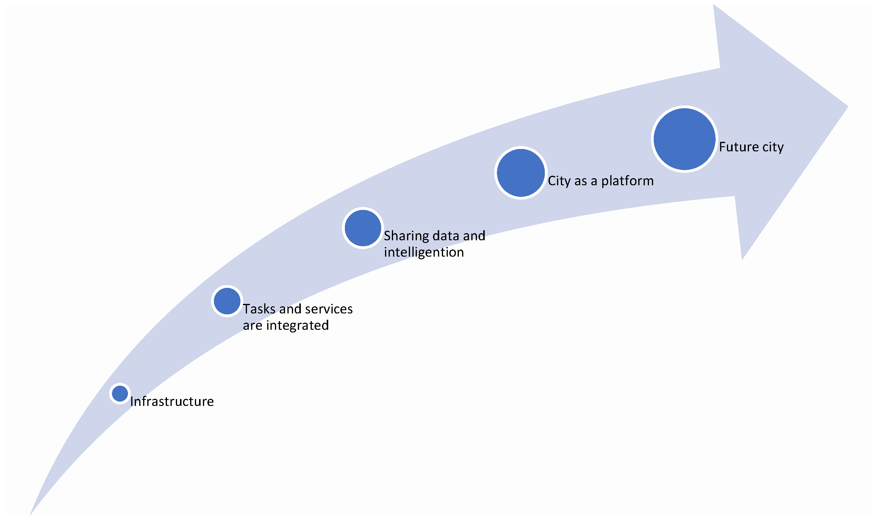Processes 11 00048 g005