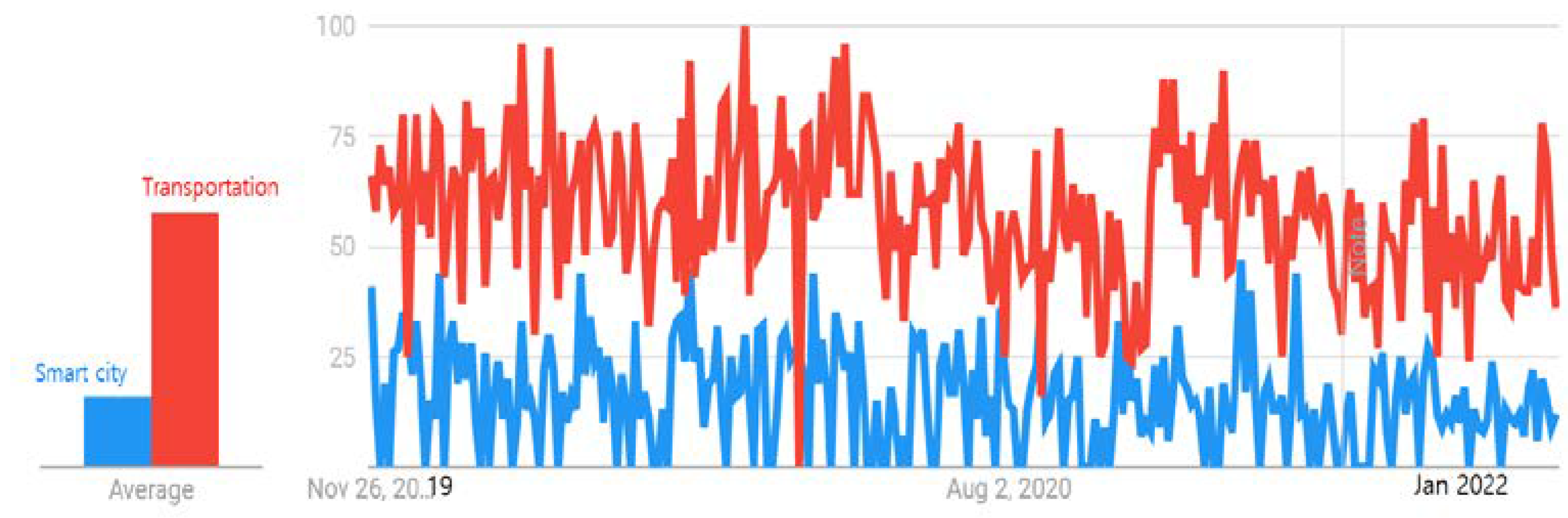Processes 11 00048 g006
