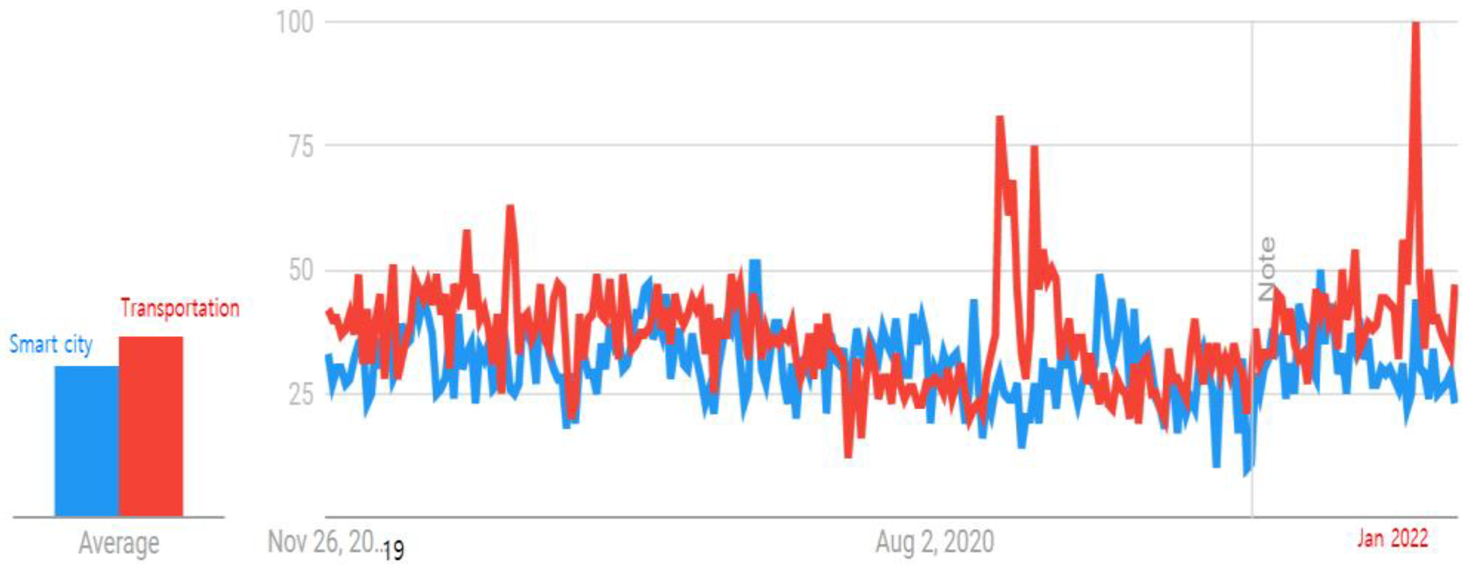 Processes 11 00048 g007