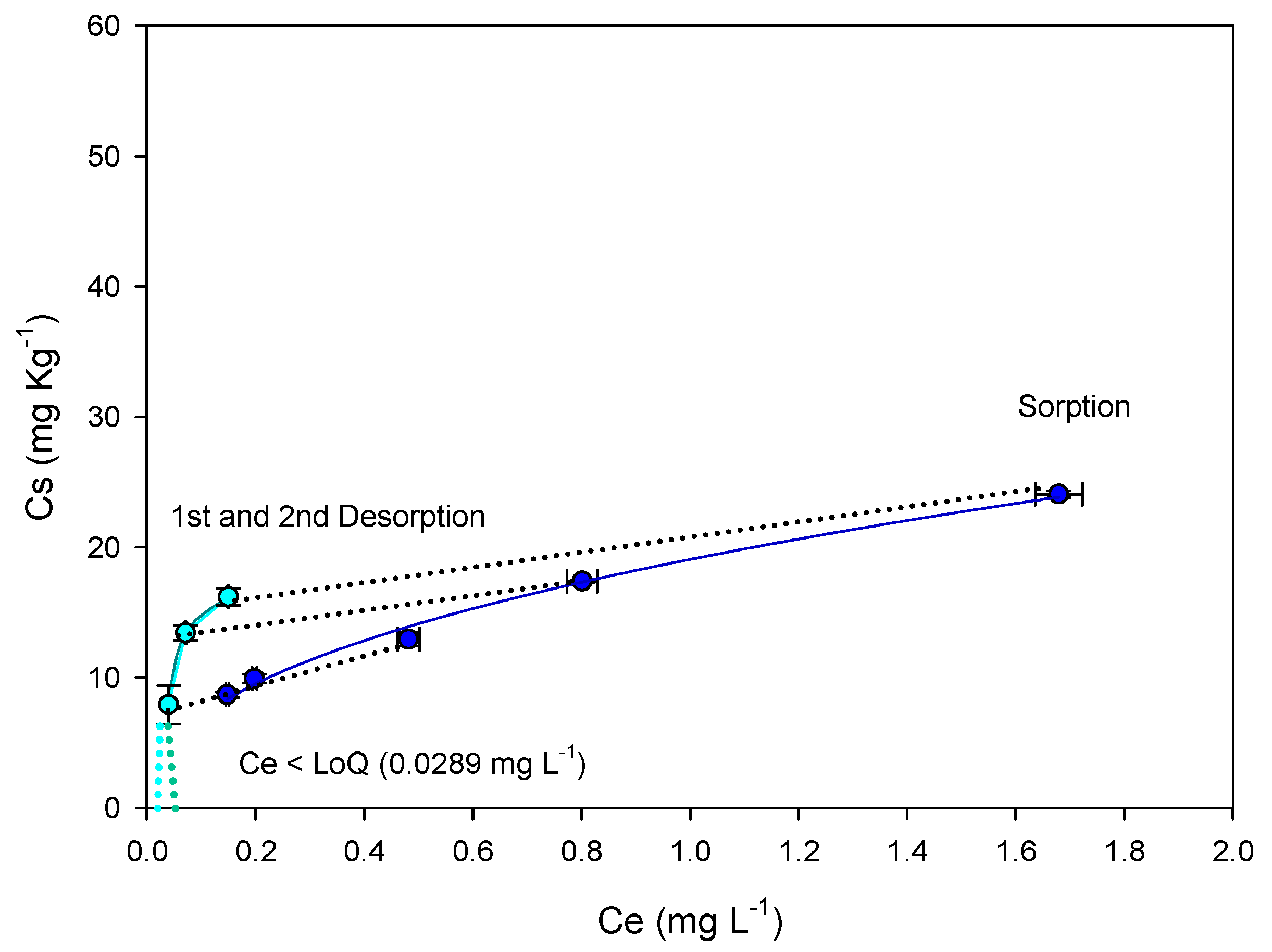 Processes 11 00053 g004 Processes 11 00053 g004