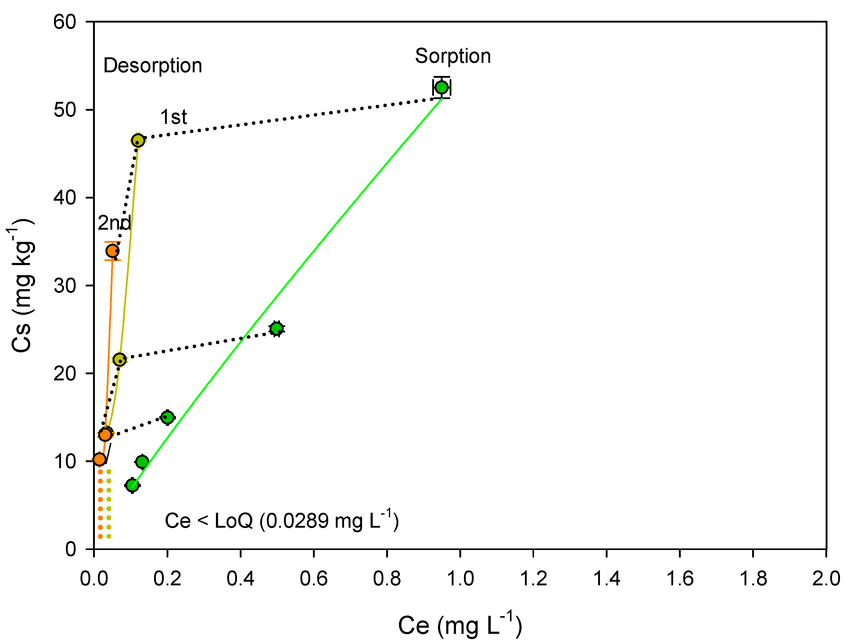 Processes 11 00053 g005 Processes 11 00053 g005