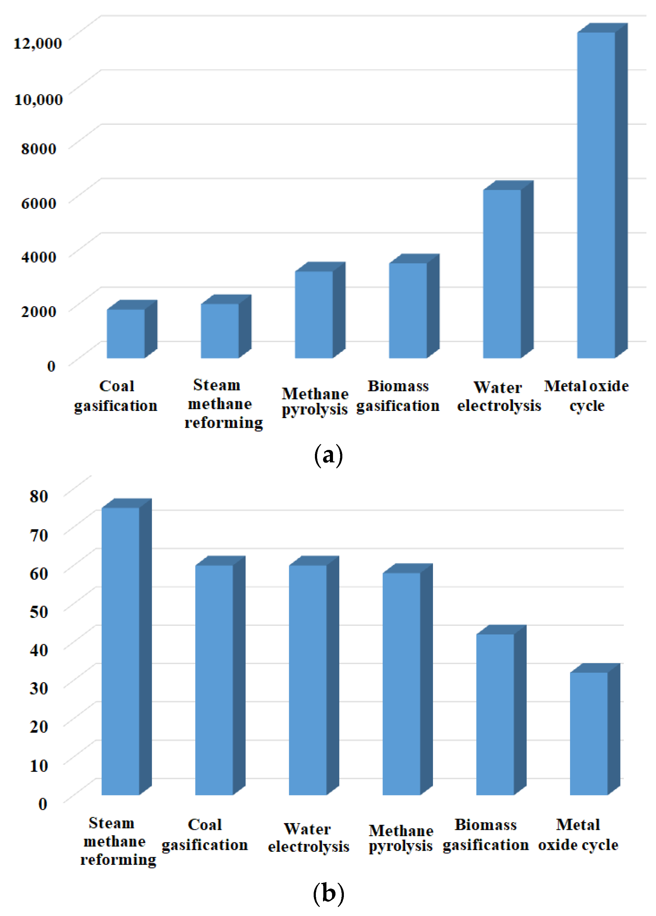 Processes 11 00056 g001a
