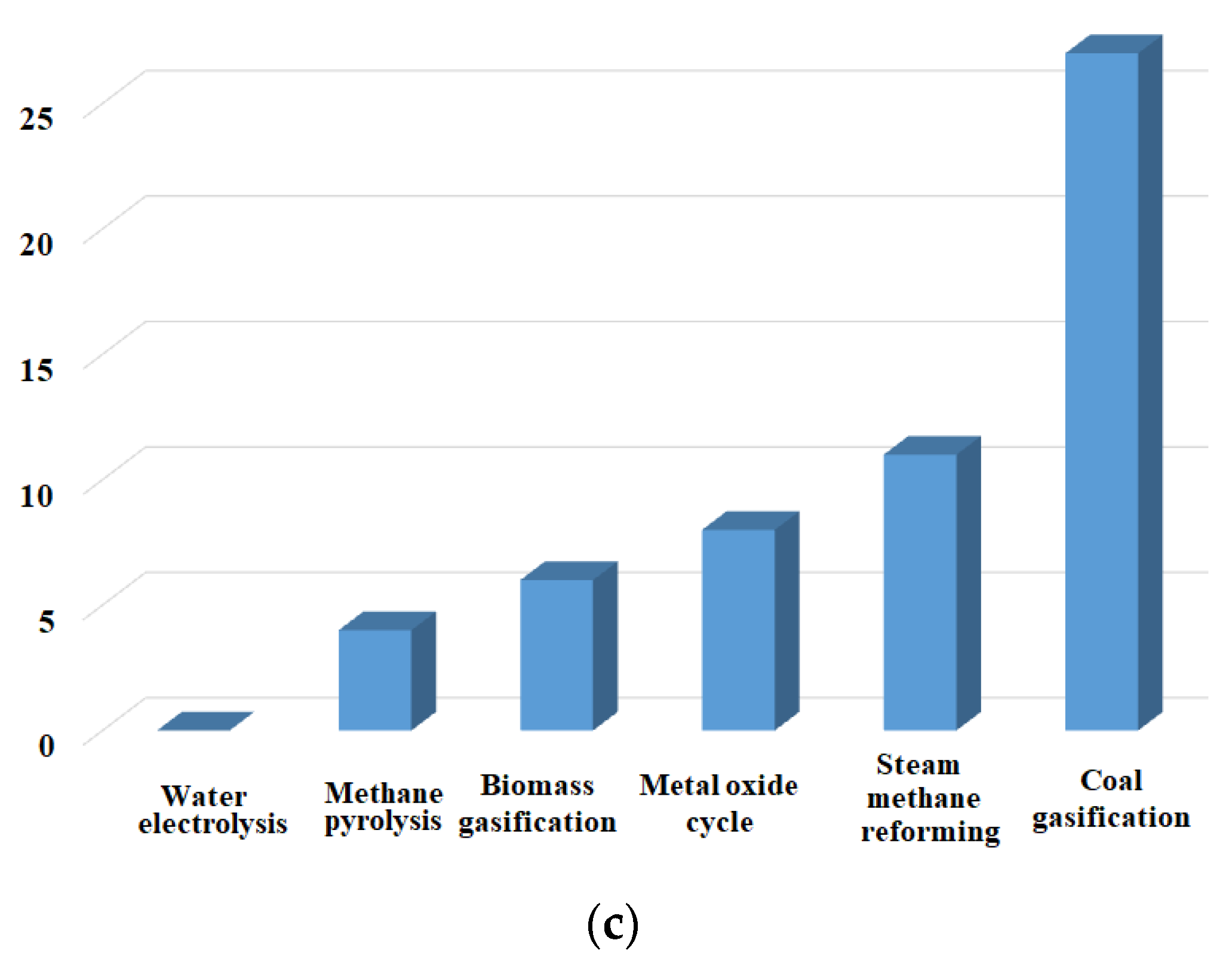 Processes 11 00056 g001b