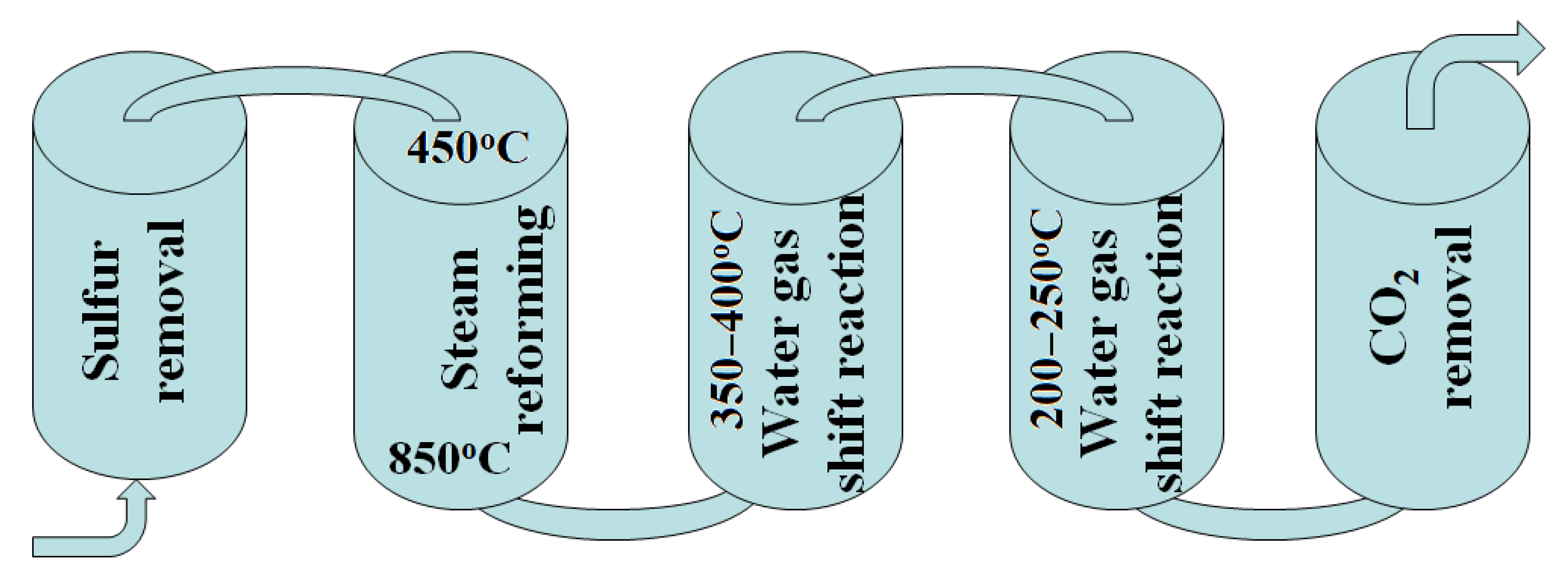 Processes 11 00056 g002