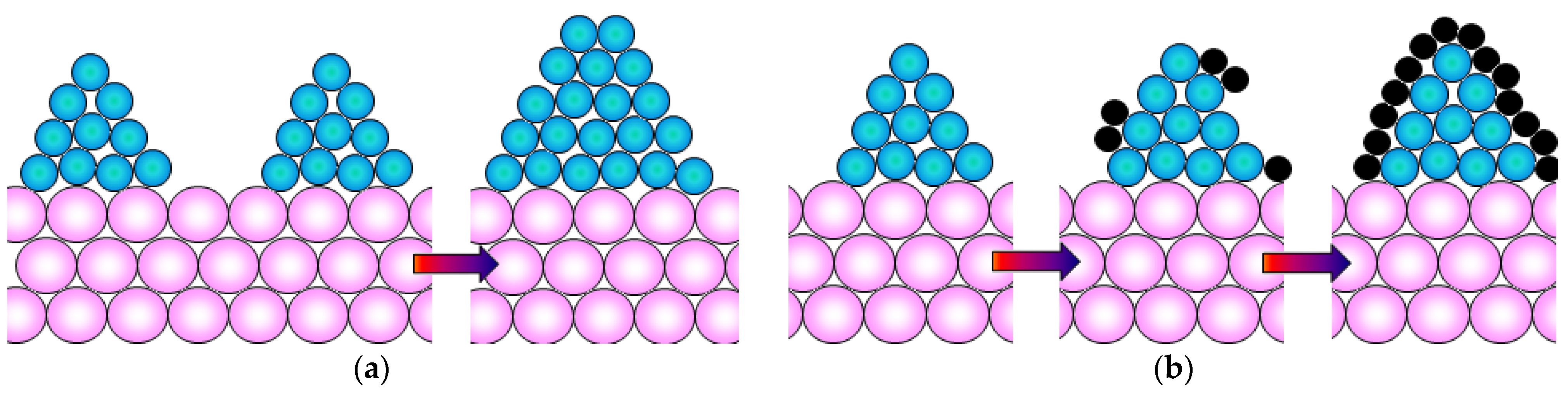 Processes 11 00056 g003