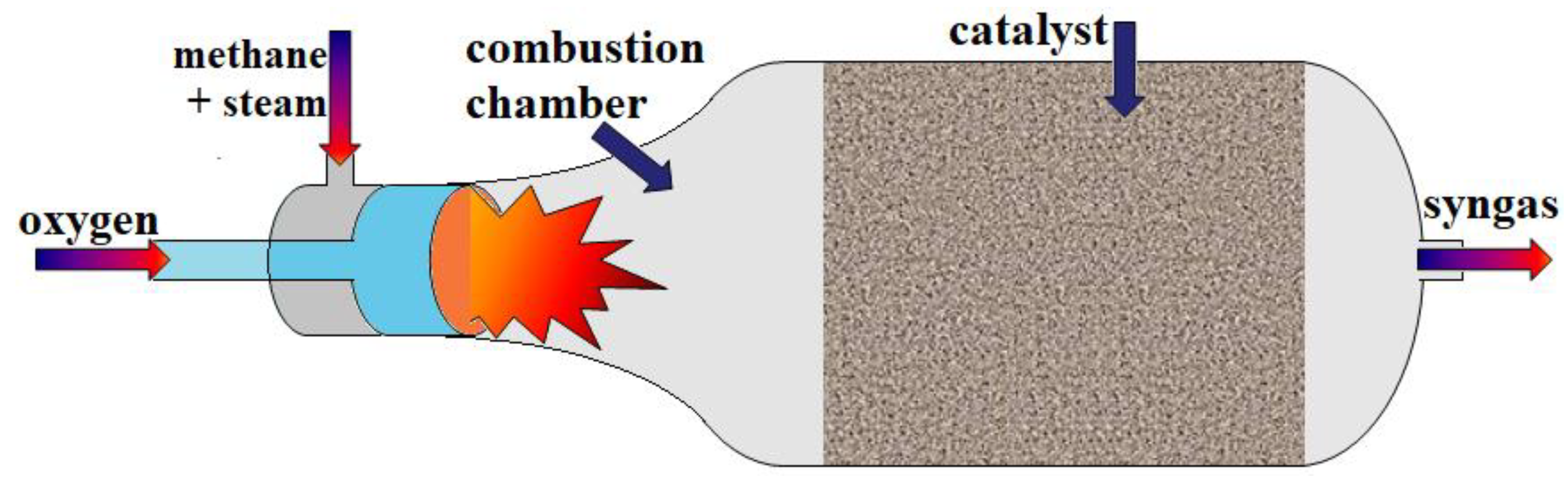 Processes 11 00056 g004