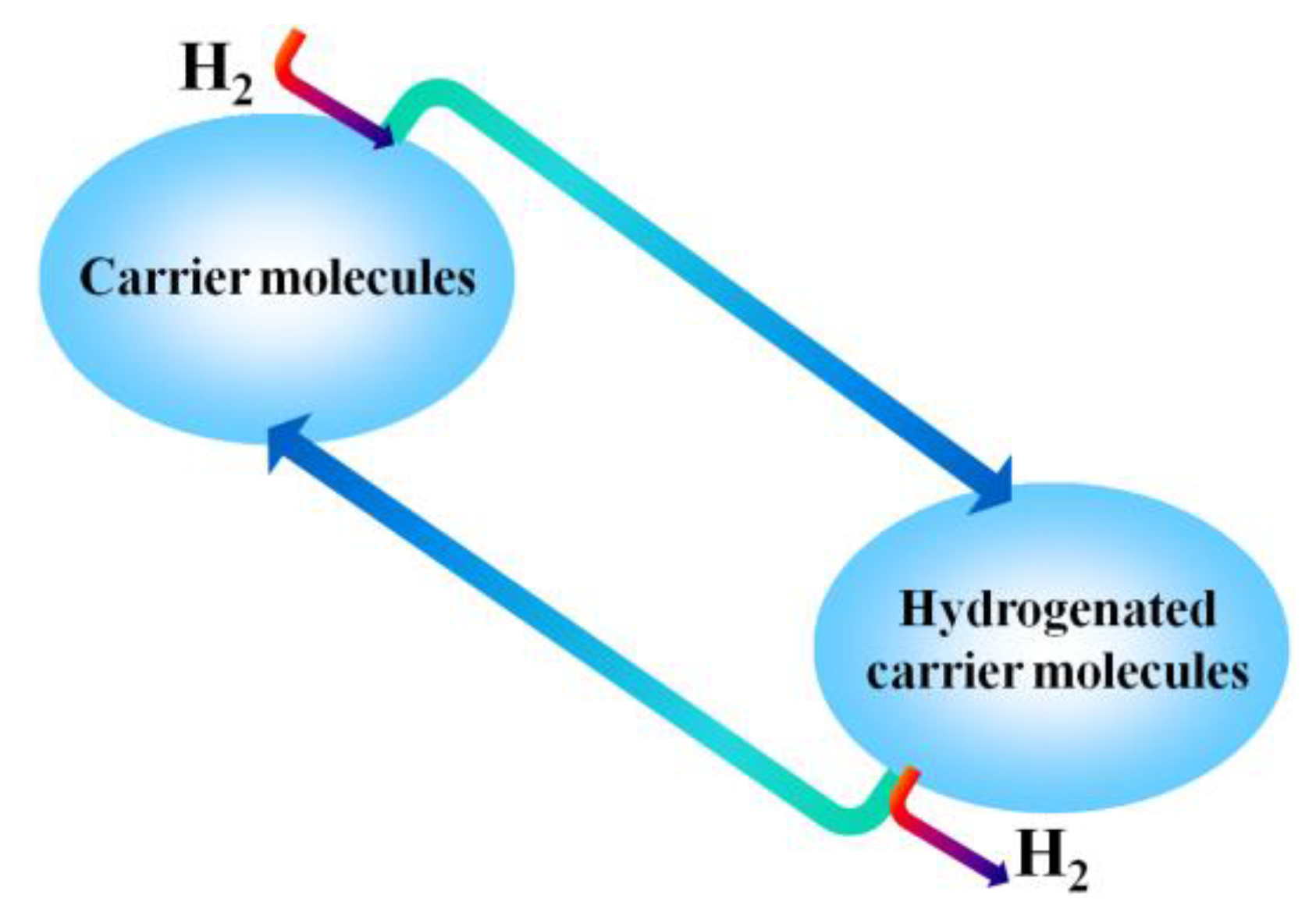 Processes 11 00056 g007