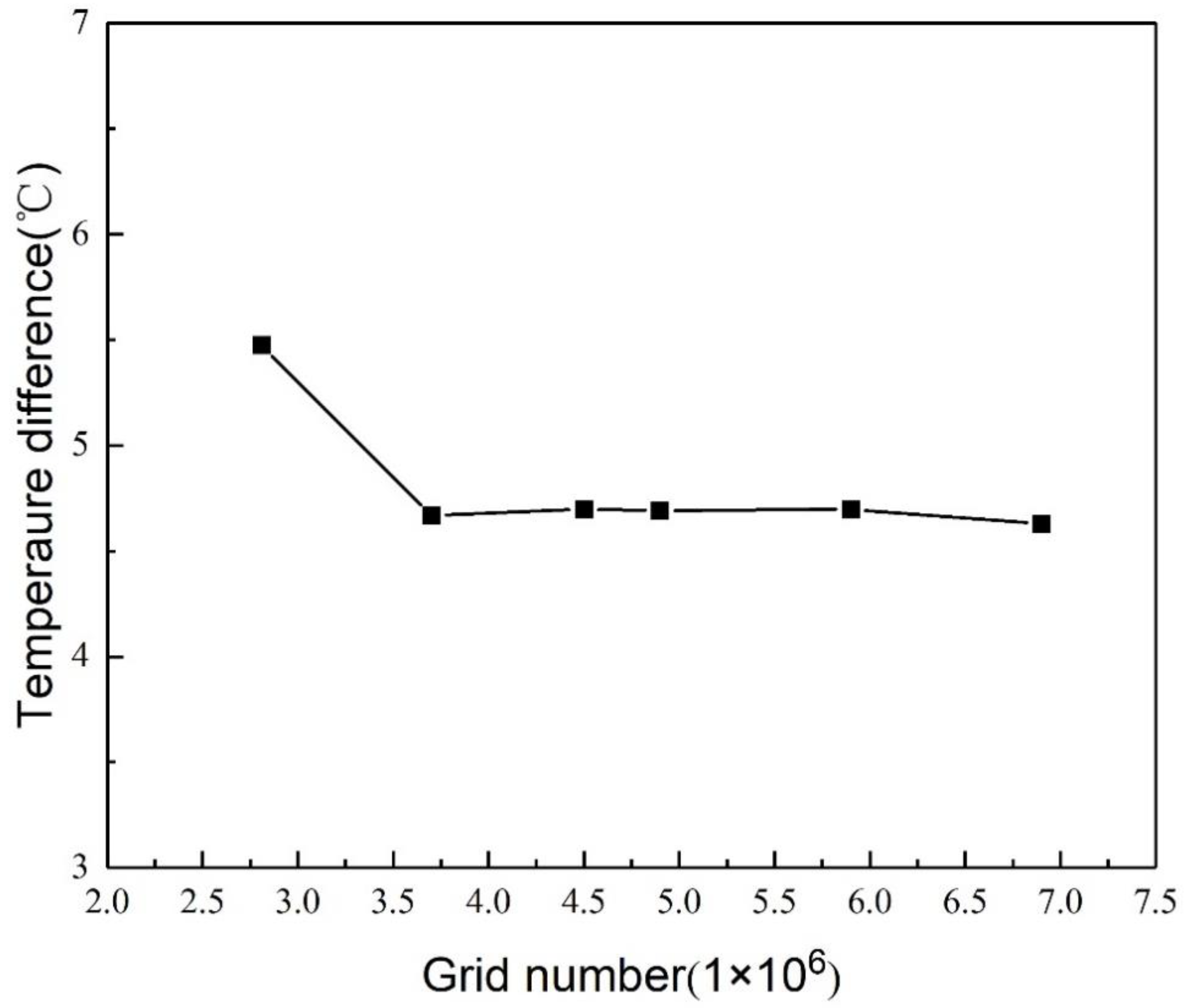 Processes 11 00057 g003