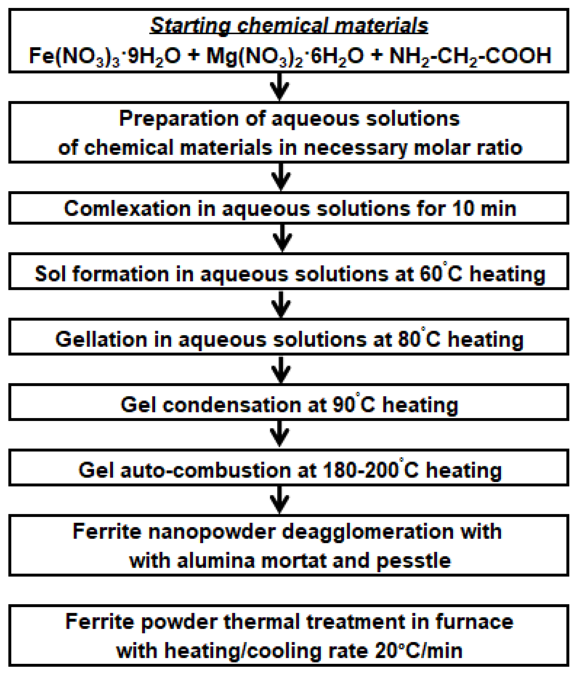 Processes 11 00060 g001
