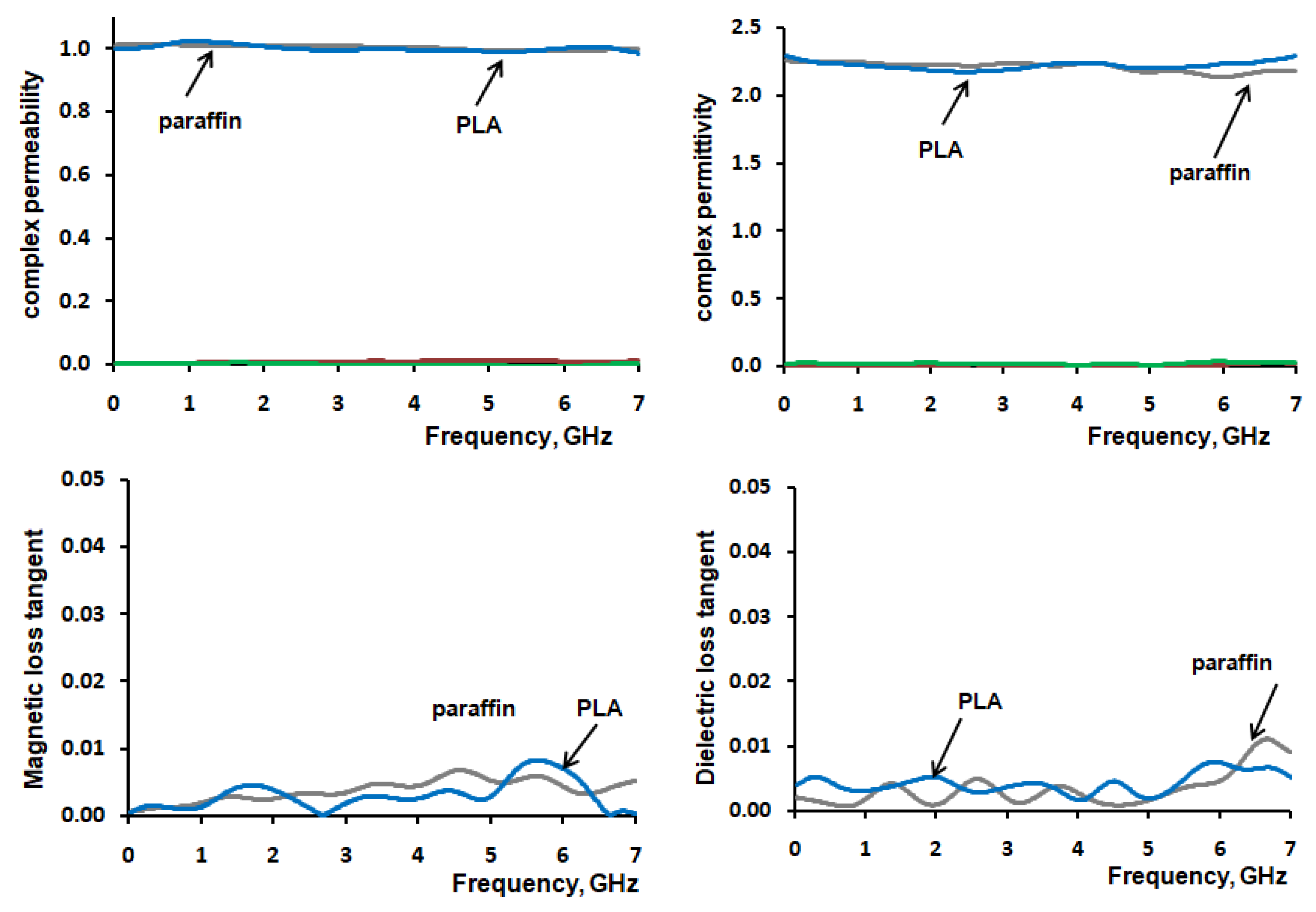 Processes 11 00060 g007