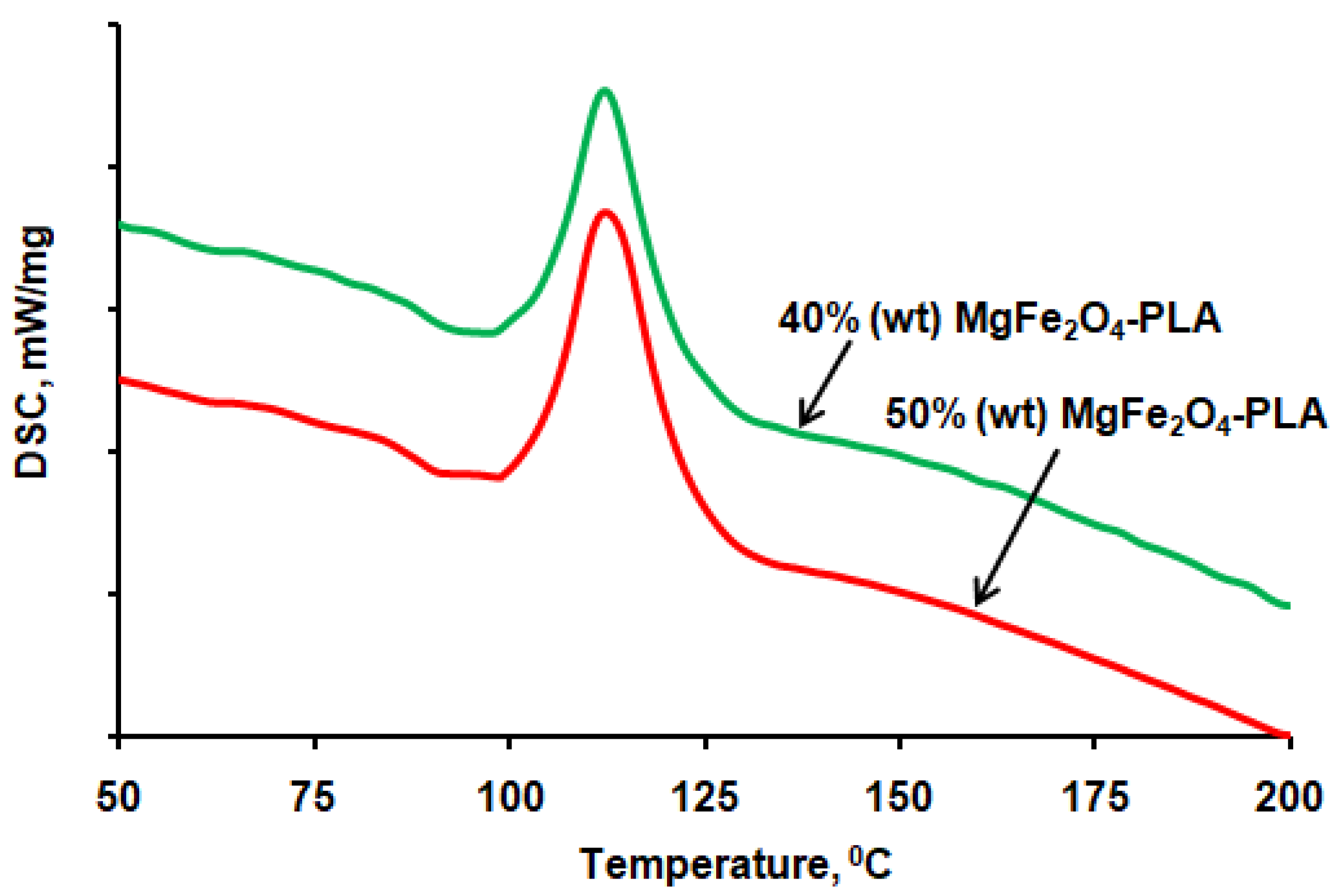 Processes 11 00060 g008