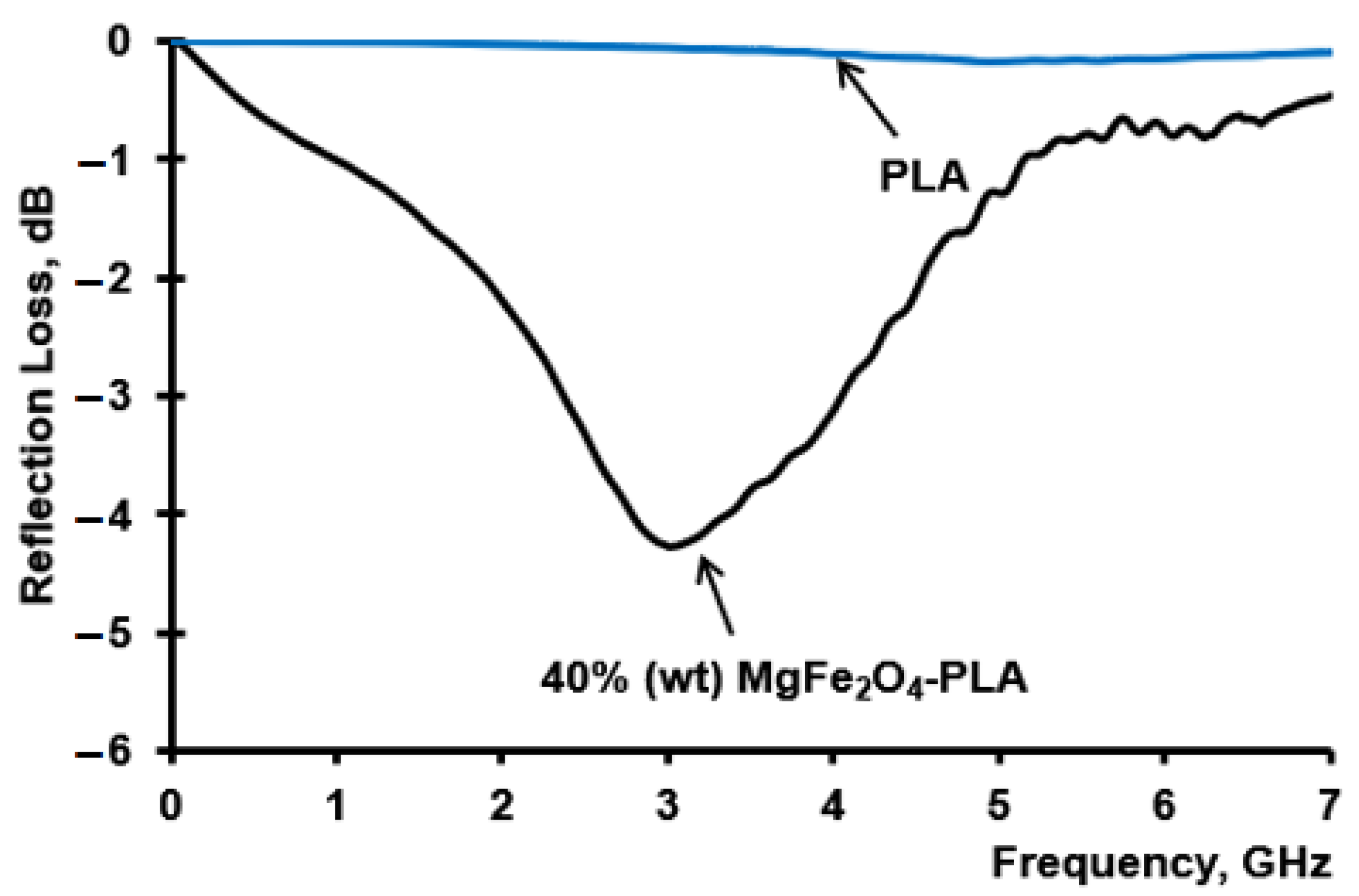 Processes 11 00060 g010
