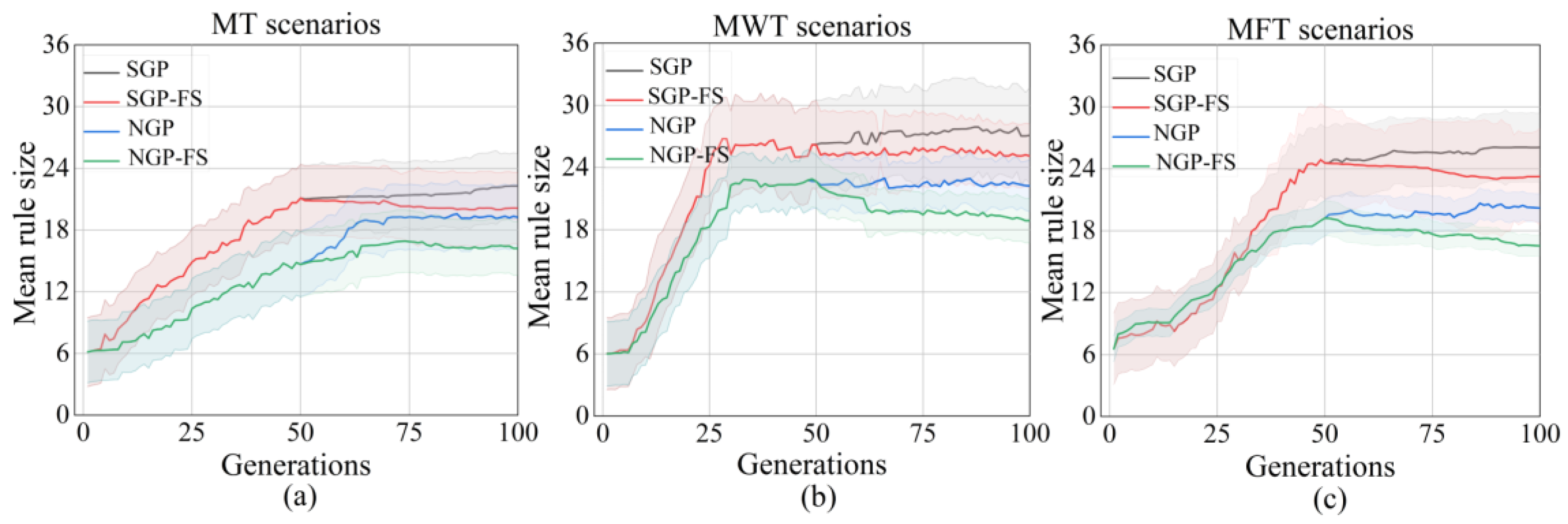 Processes 11 00065 g004 Processes 11 00065 g004