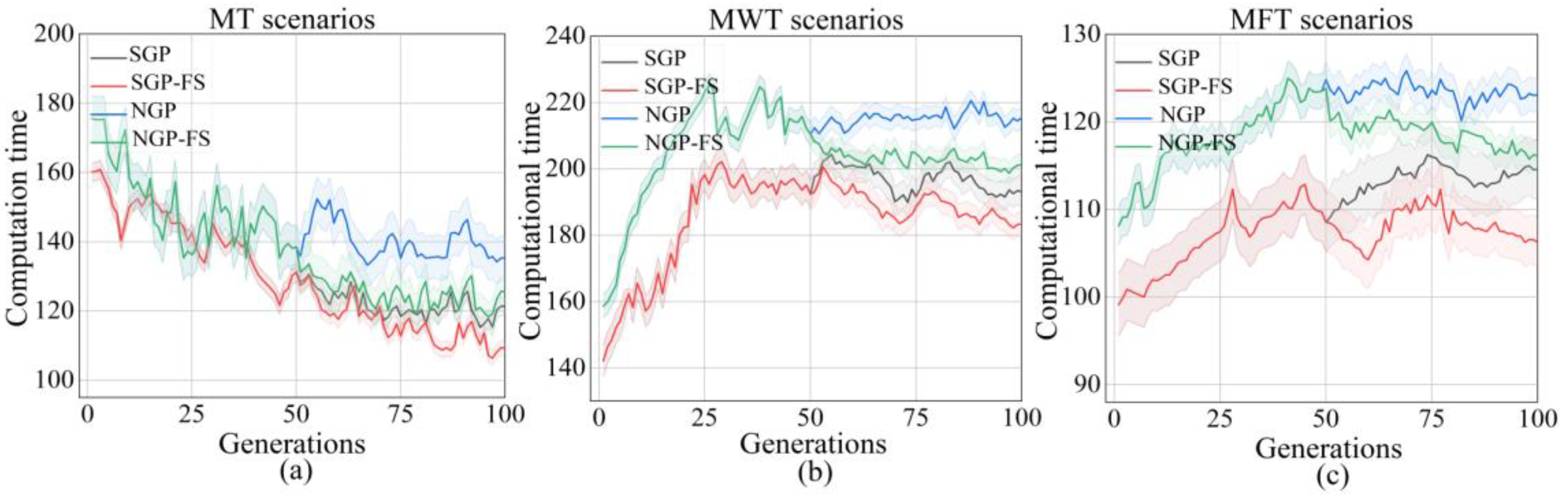Processes 11 00065 g005 Processes 11 00065 g005