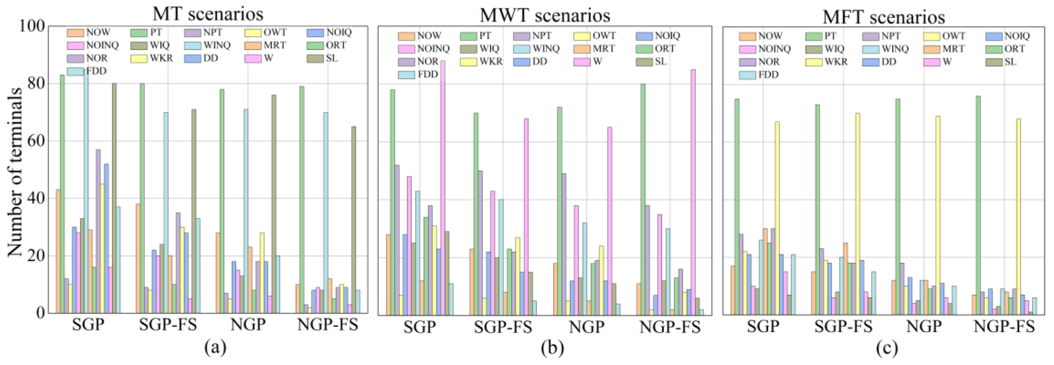 Processes 11 00065 g006 Processes 11 00065 g006