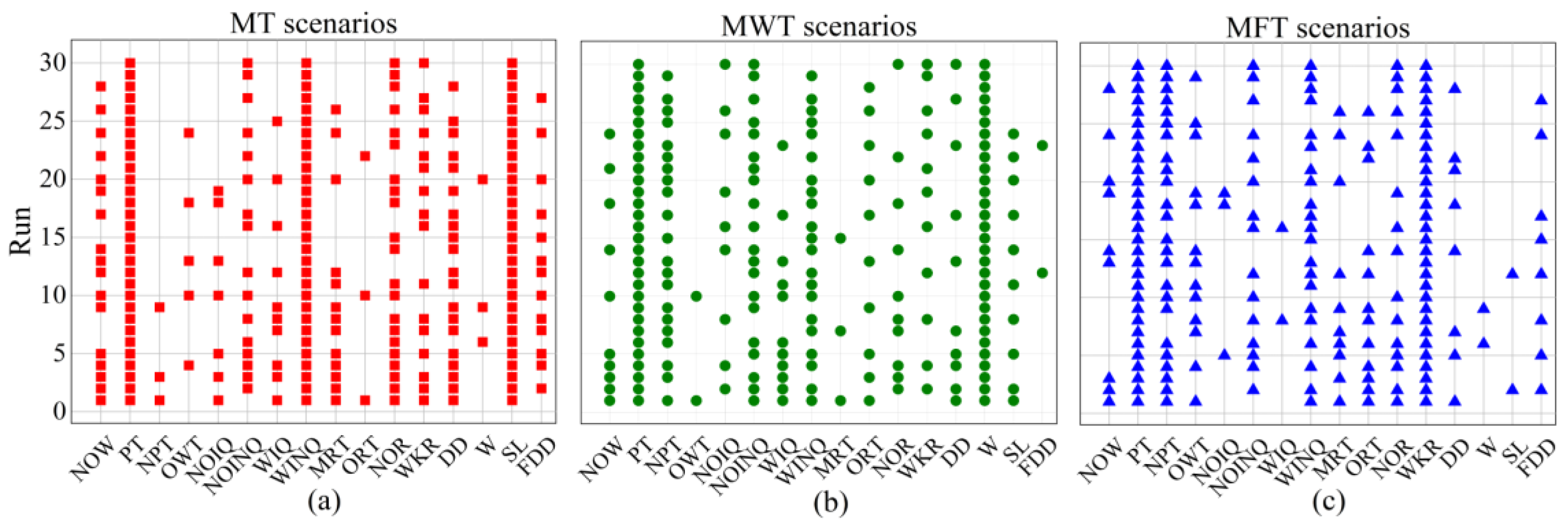 Processes 11 00065 g007 Processes 11 00065 g007