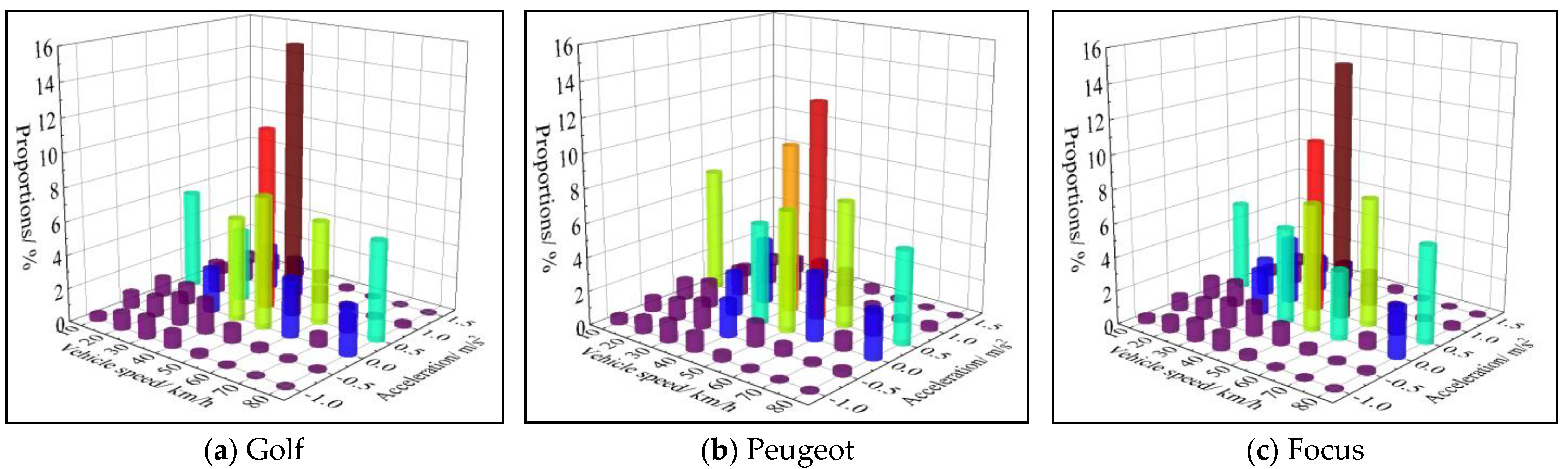 Processes 11 00066 g002