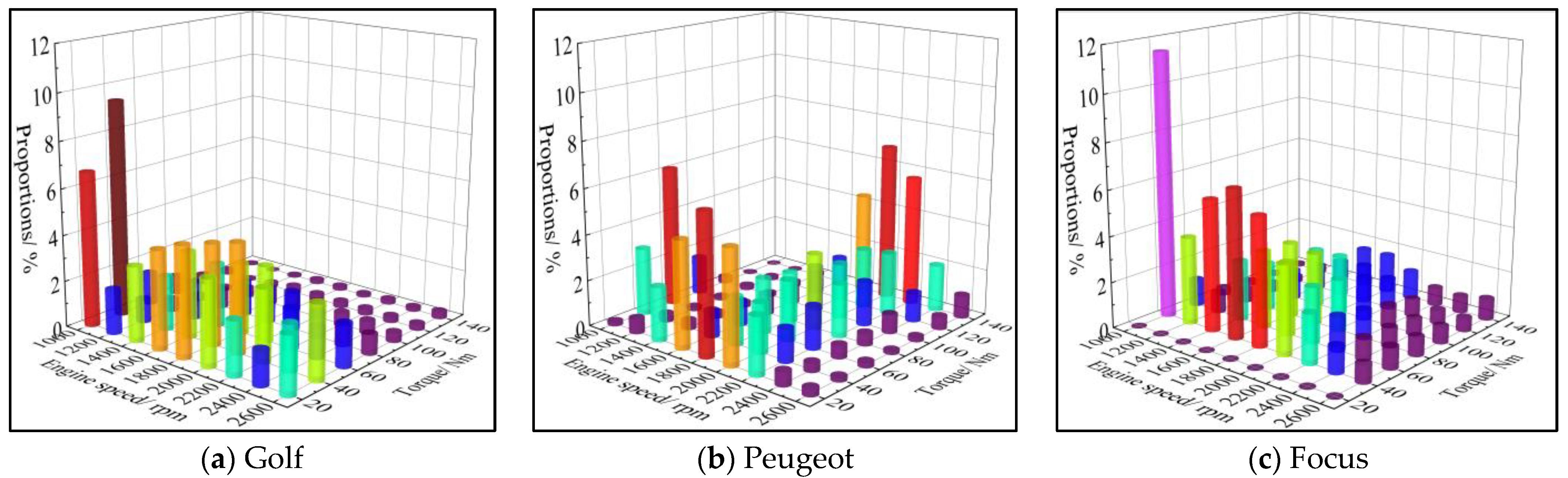 Processes 11 00066 g003