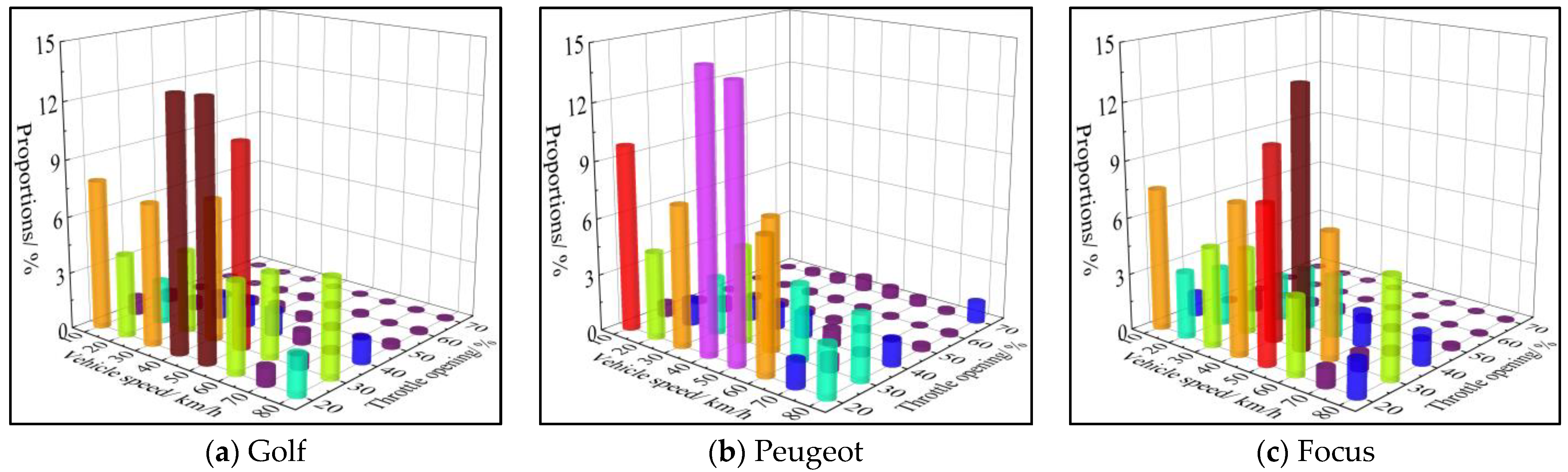 Processes 11 00066 g004