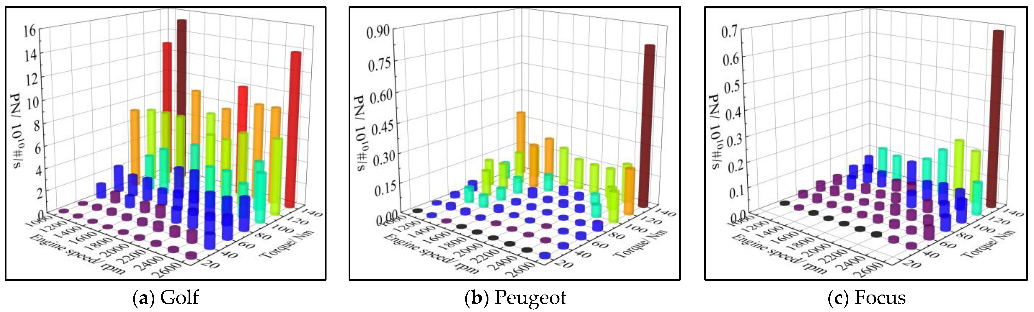 Processes 11 00066 g006