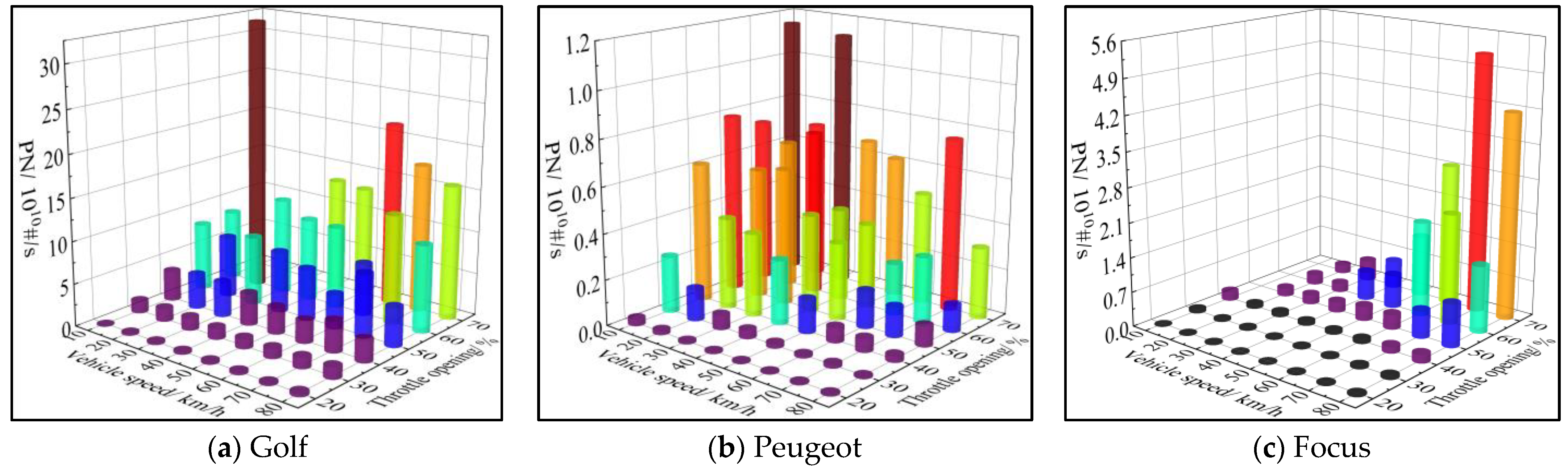 Processes 11 00066 g007