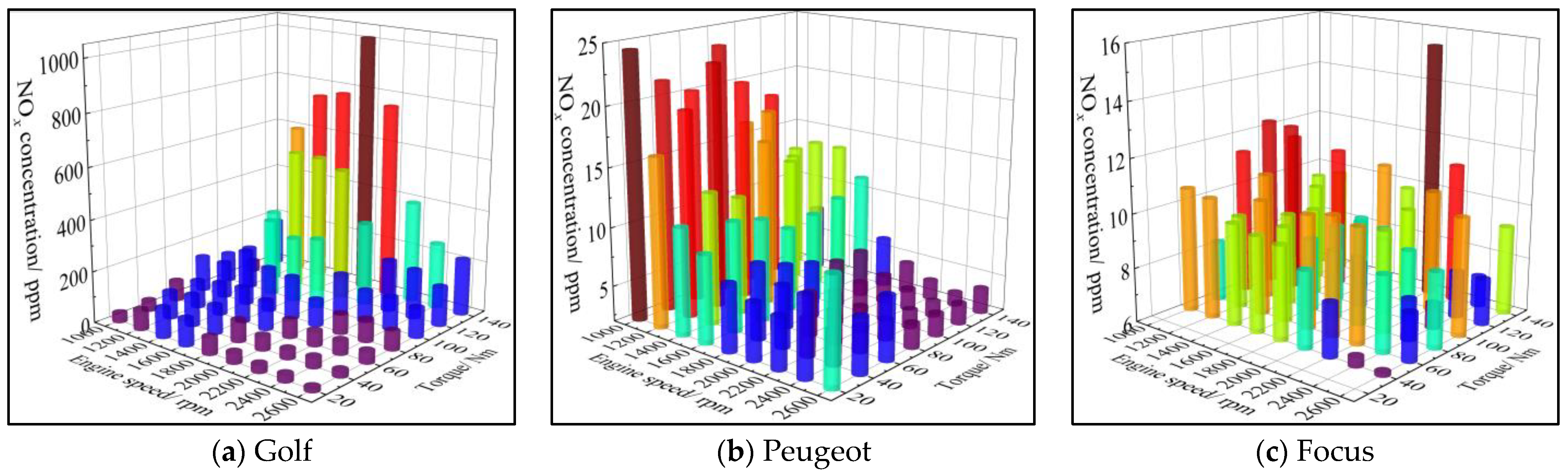 Processes 11 00066 g009
