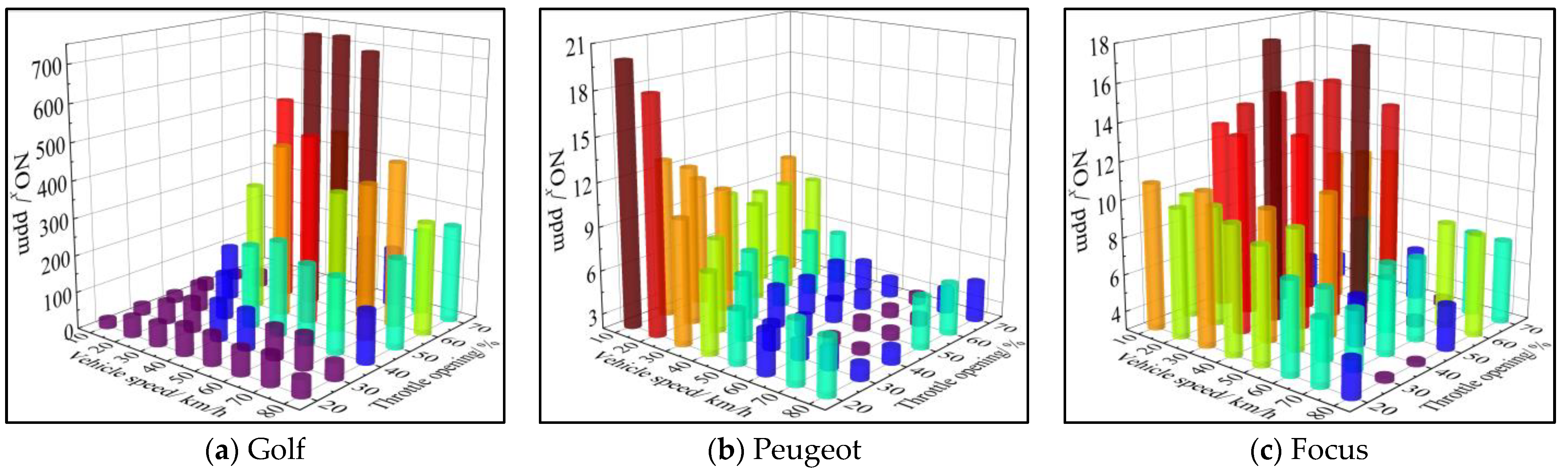 Processes 11 00066 g010
