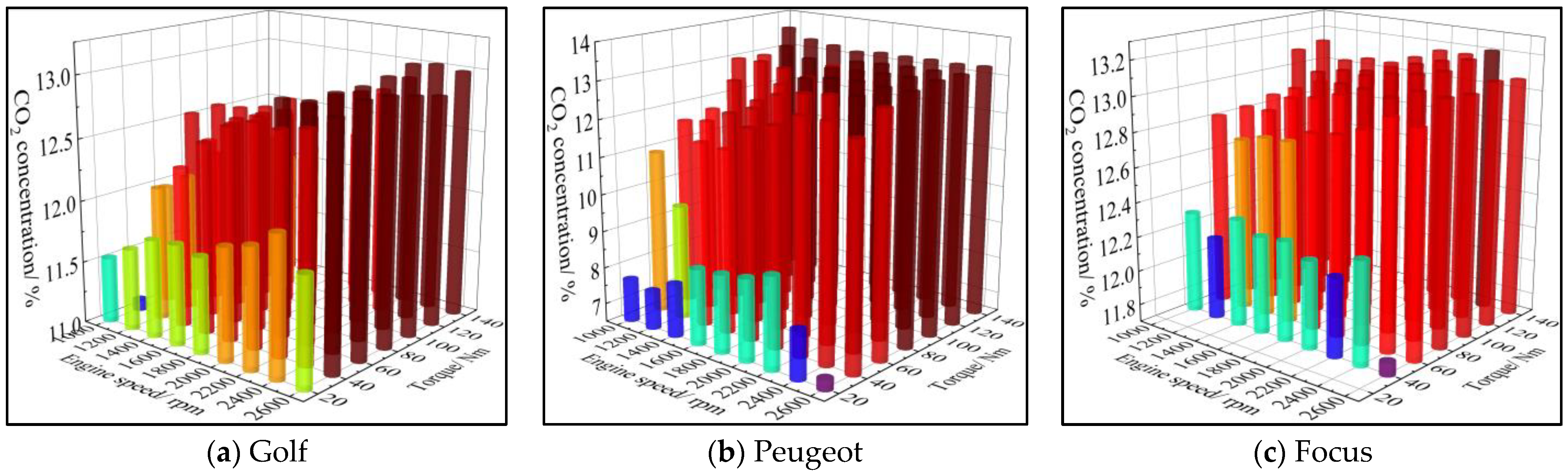 Processes 11 00066 g012