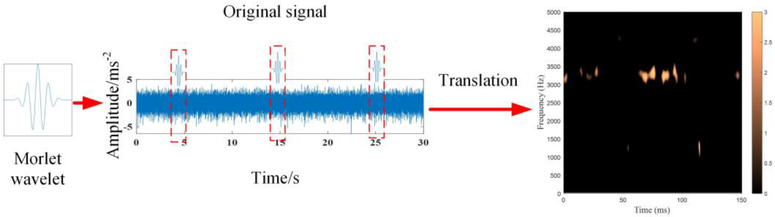Processes 11 00068 g002 Processes 11 00068 g002