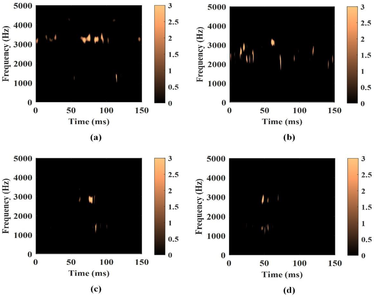 Processes 11 00068 g012 Processes 11 00068 g012