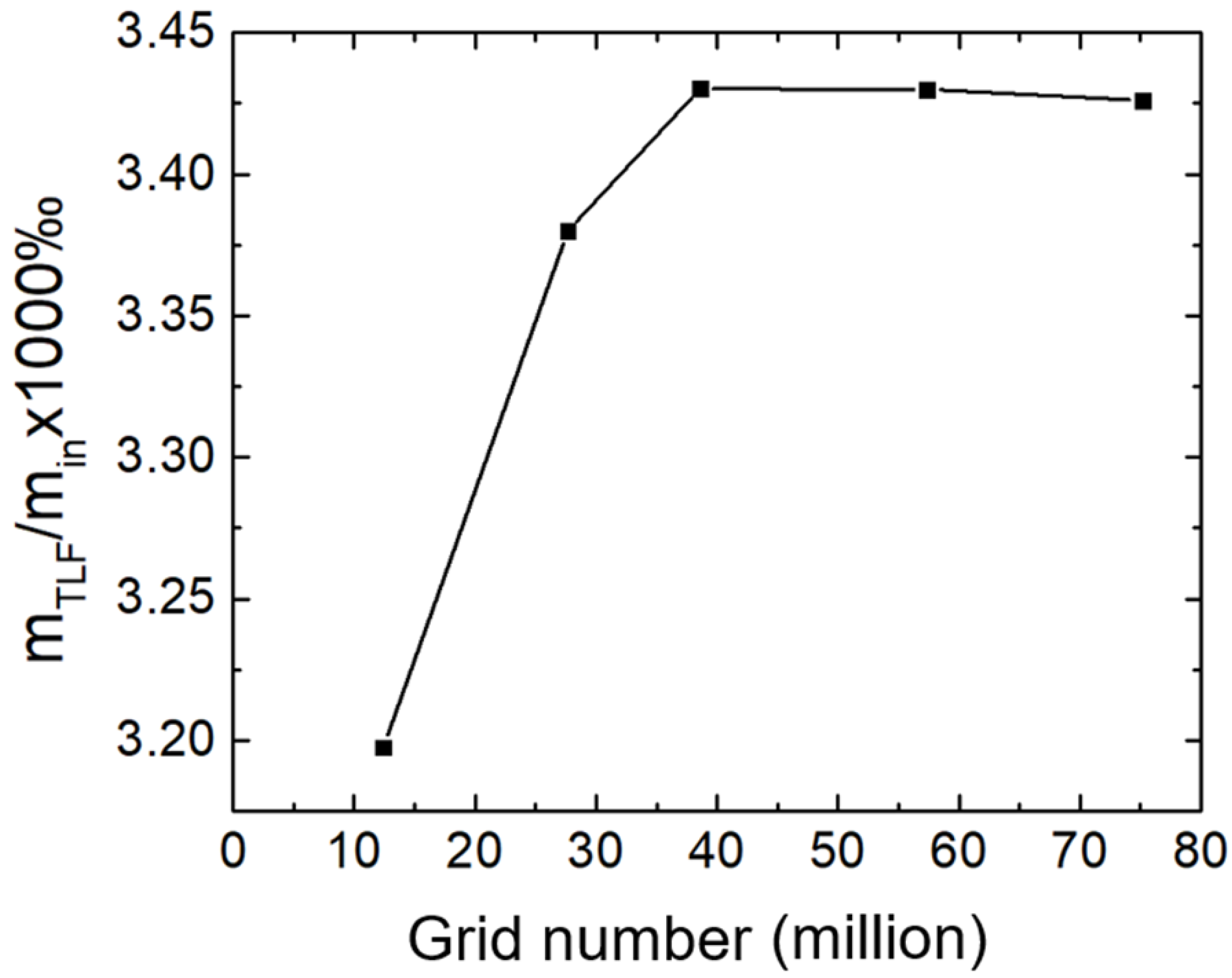 Processes 11 00069 g002