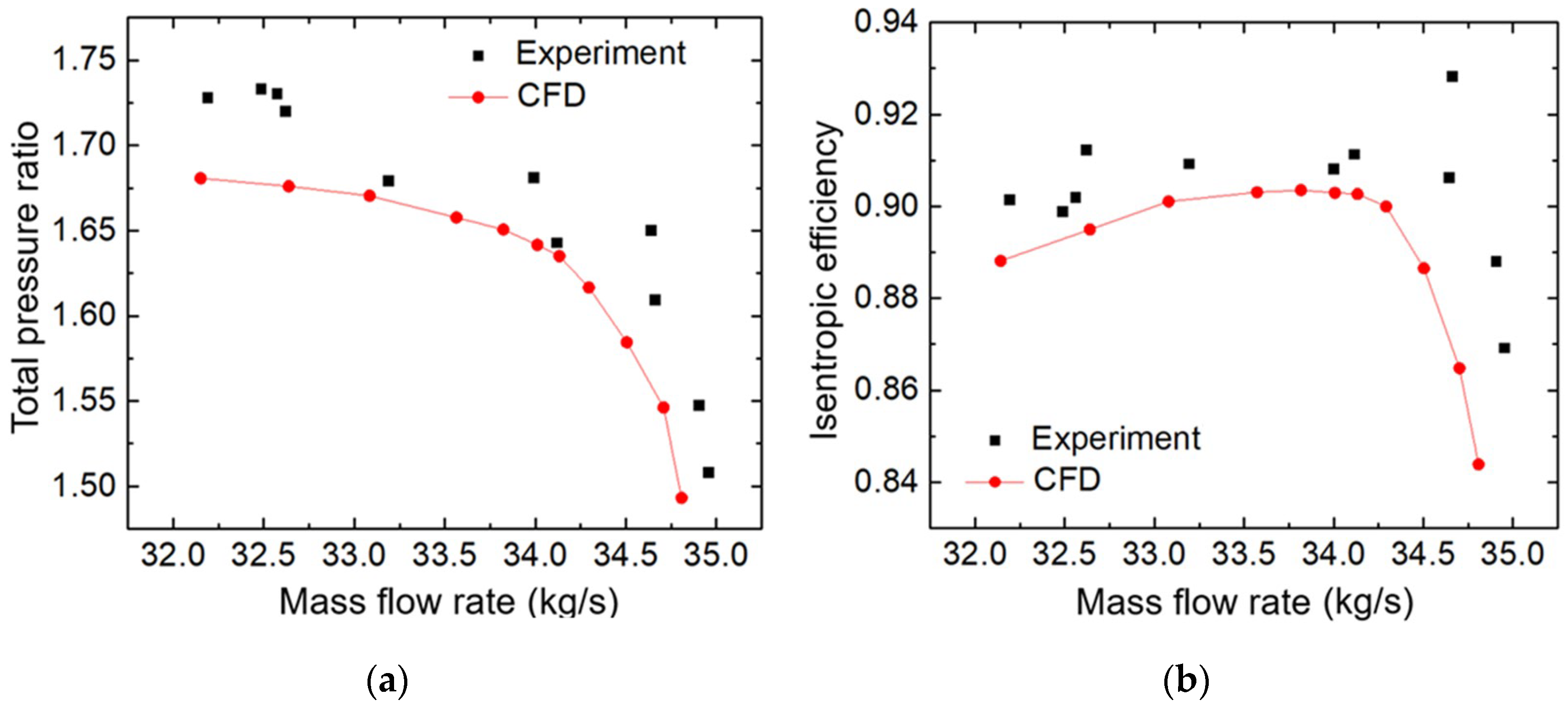 Processes 11 00069 g004