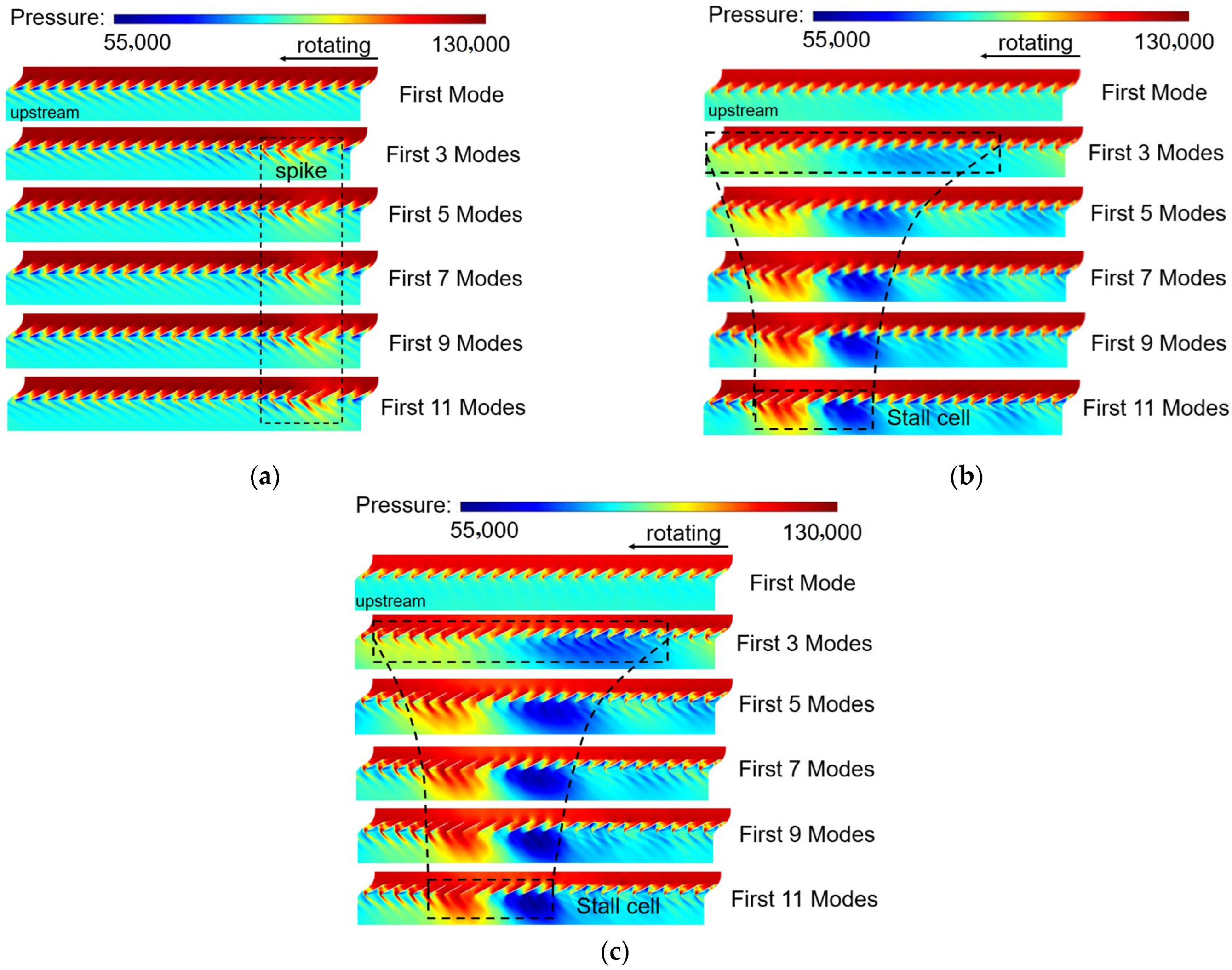 Processes 11 00069 g009