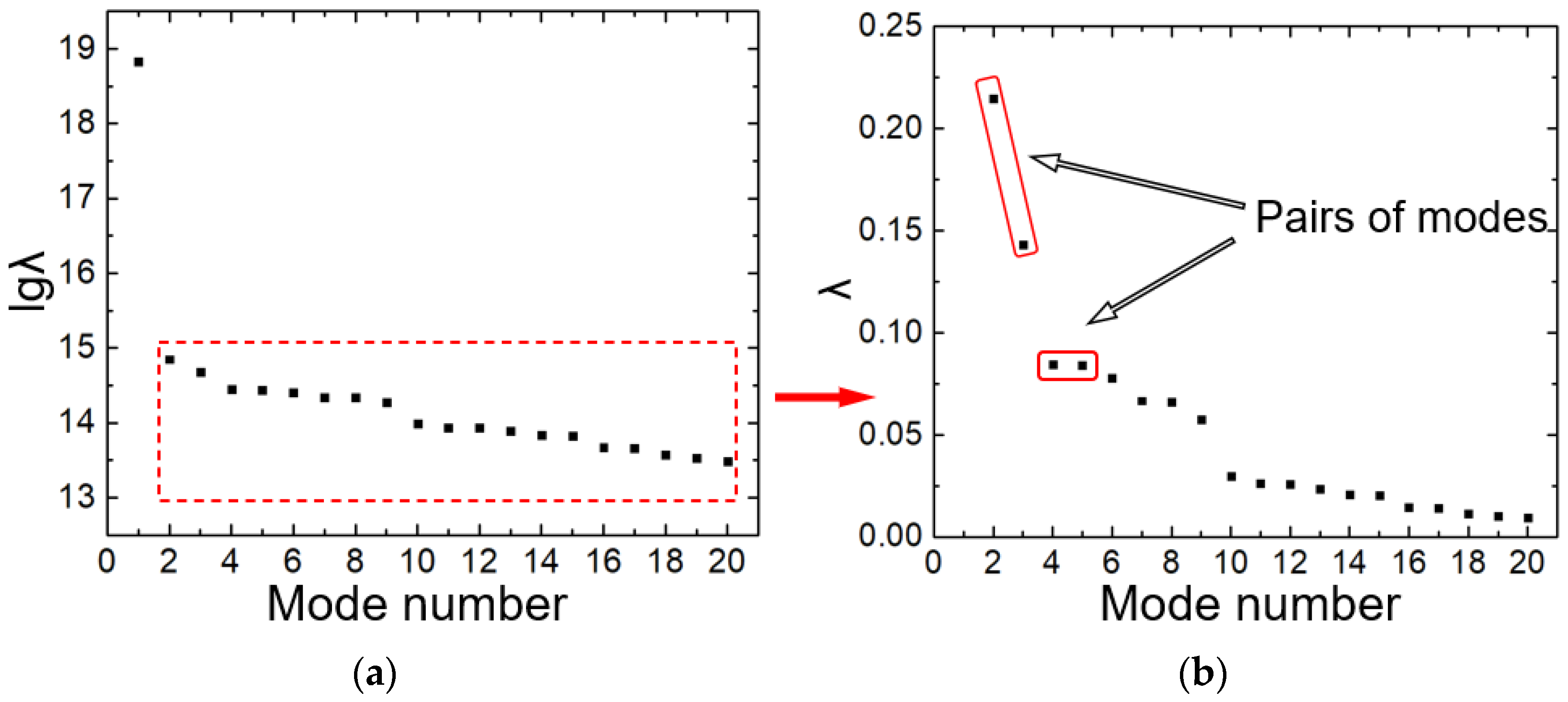 Processes 11 00069 g015