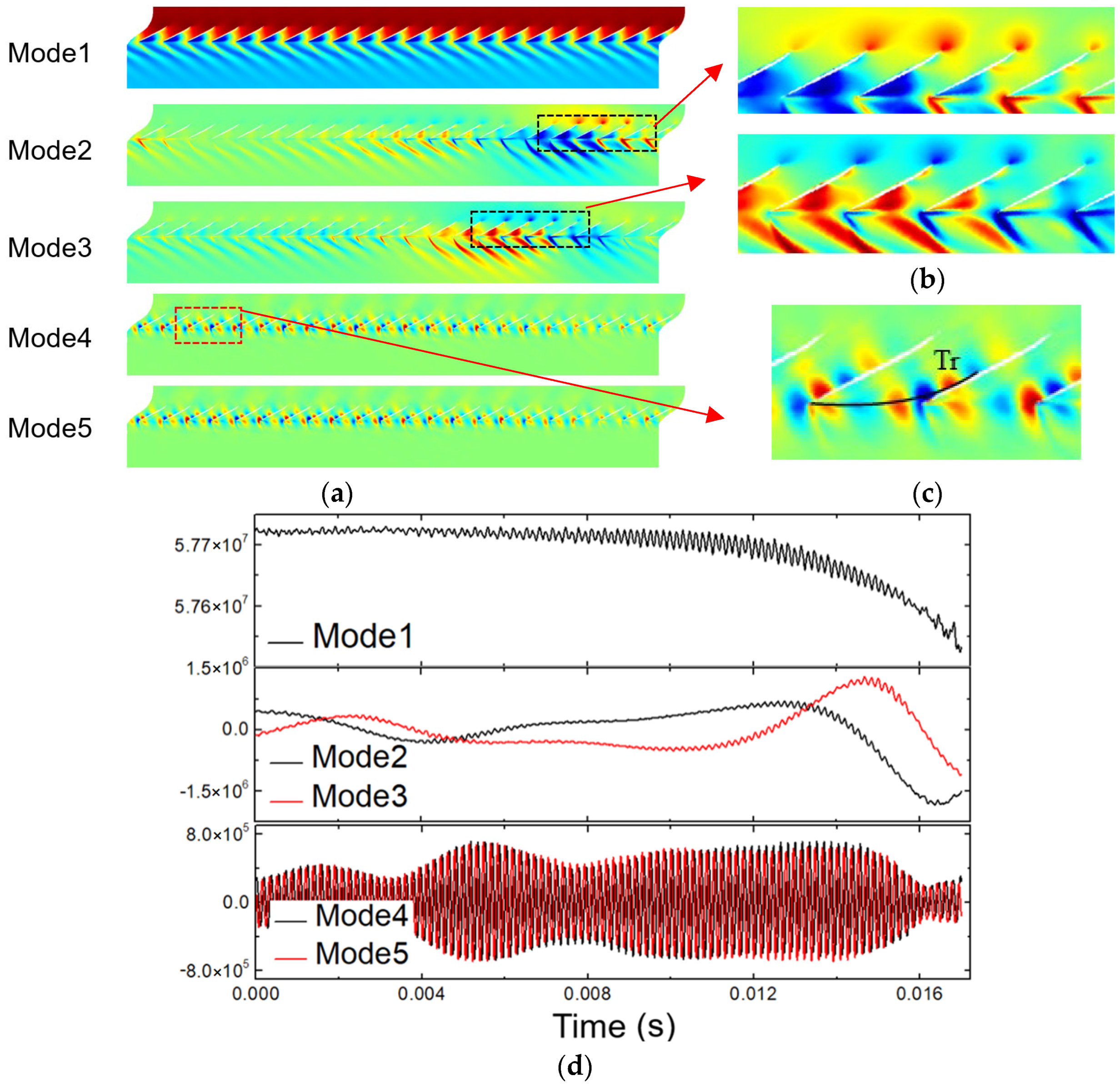 Processes 11 00069 g016