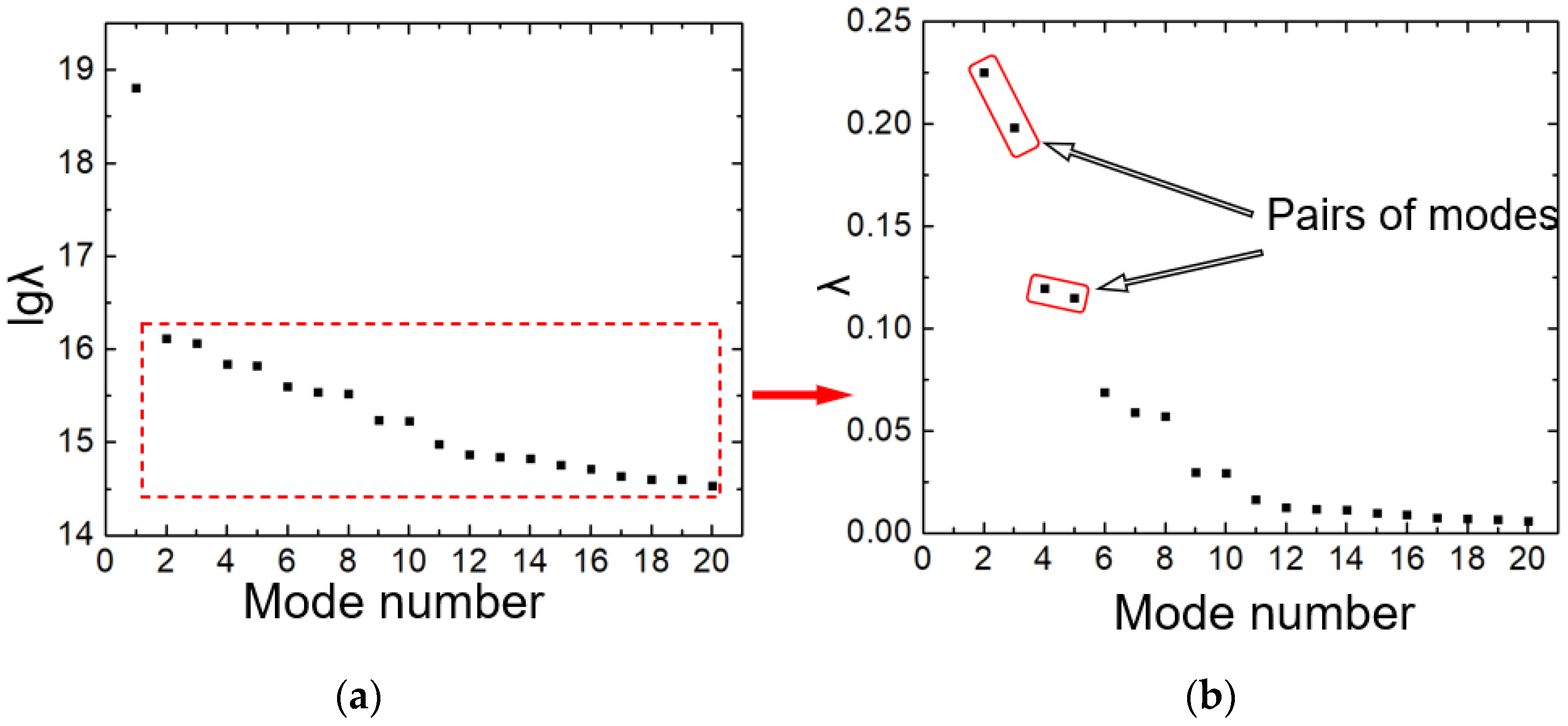 Processes 11 00069 g018