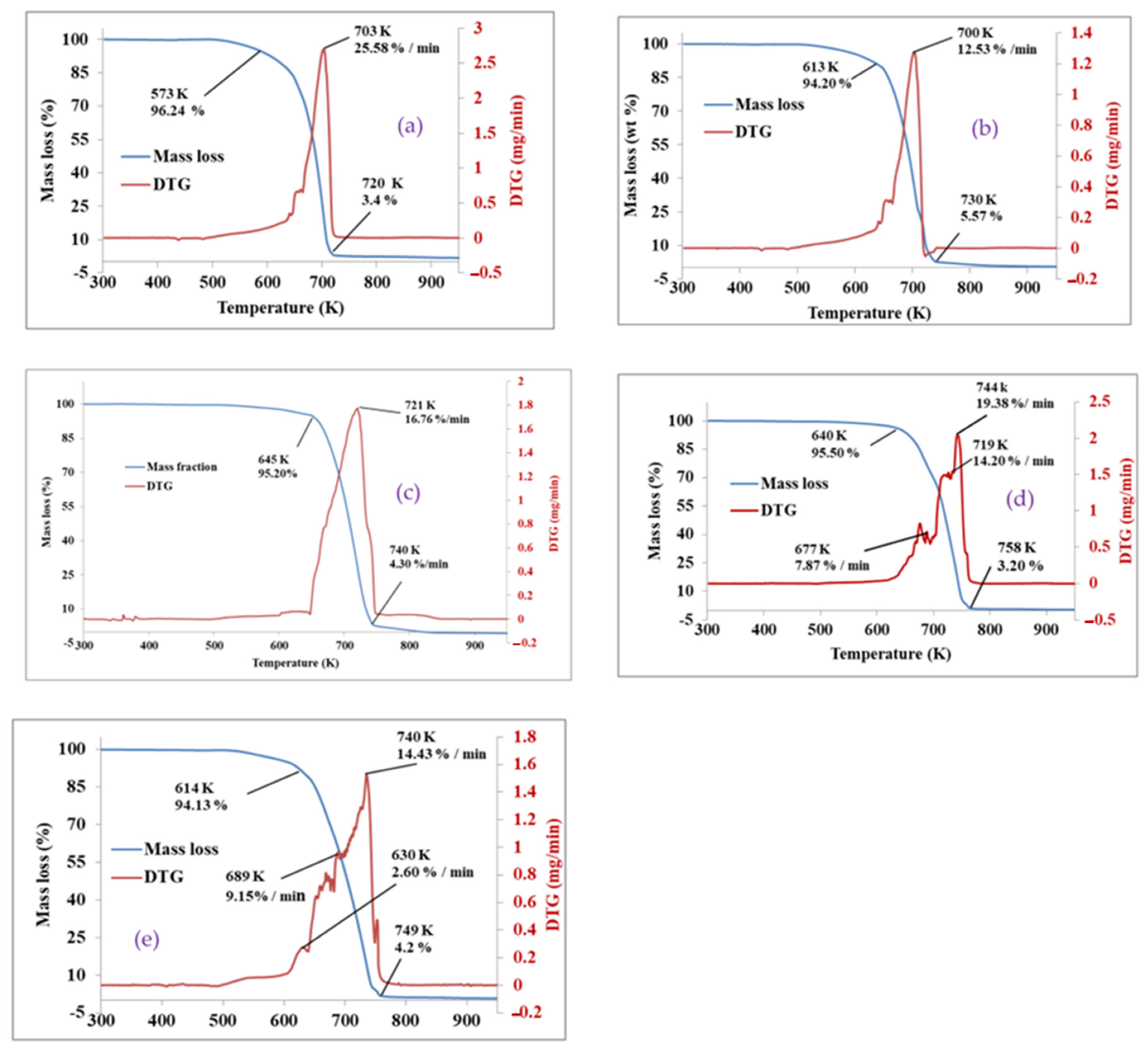 Processes 11 00071 g002