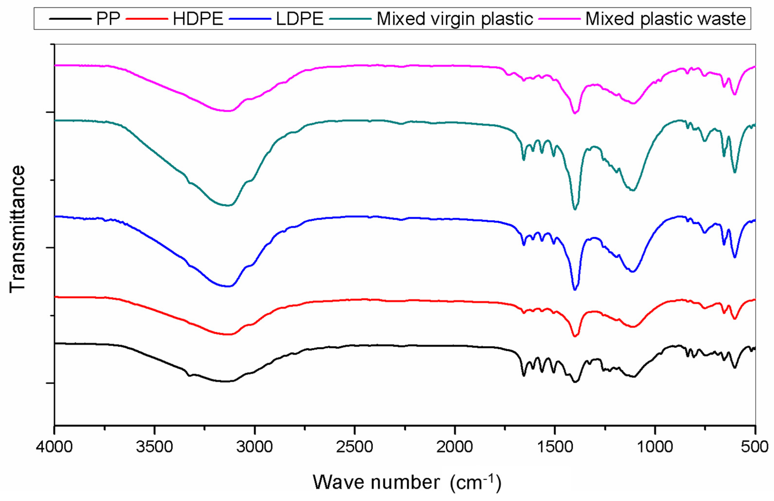 Processes 11 00071 g003