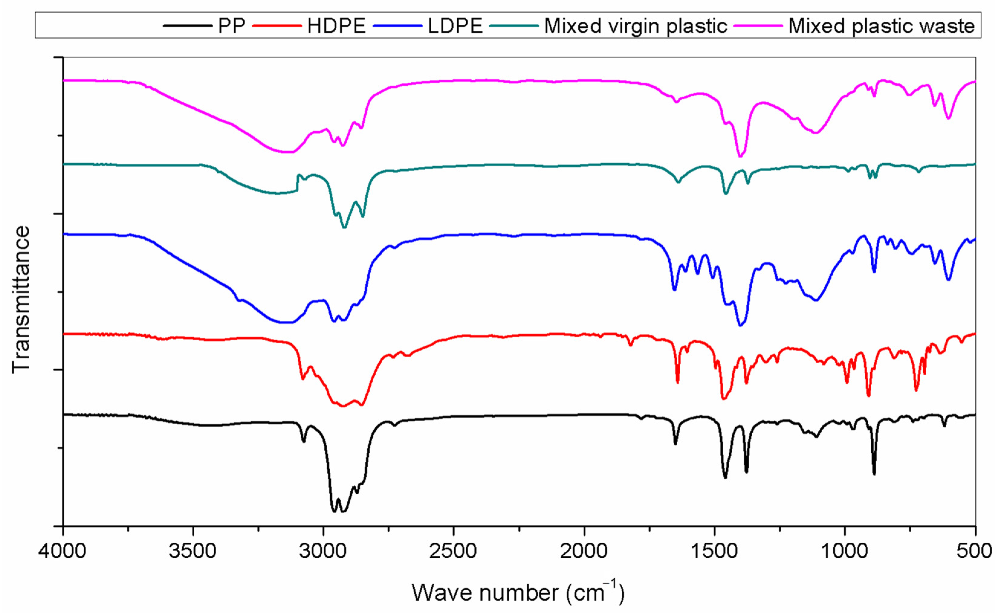 Processes 11 00071 g006